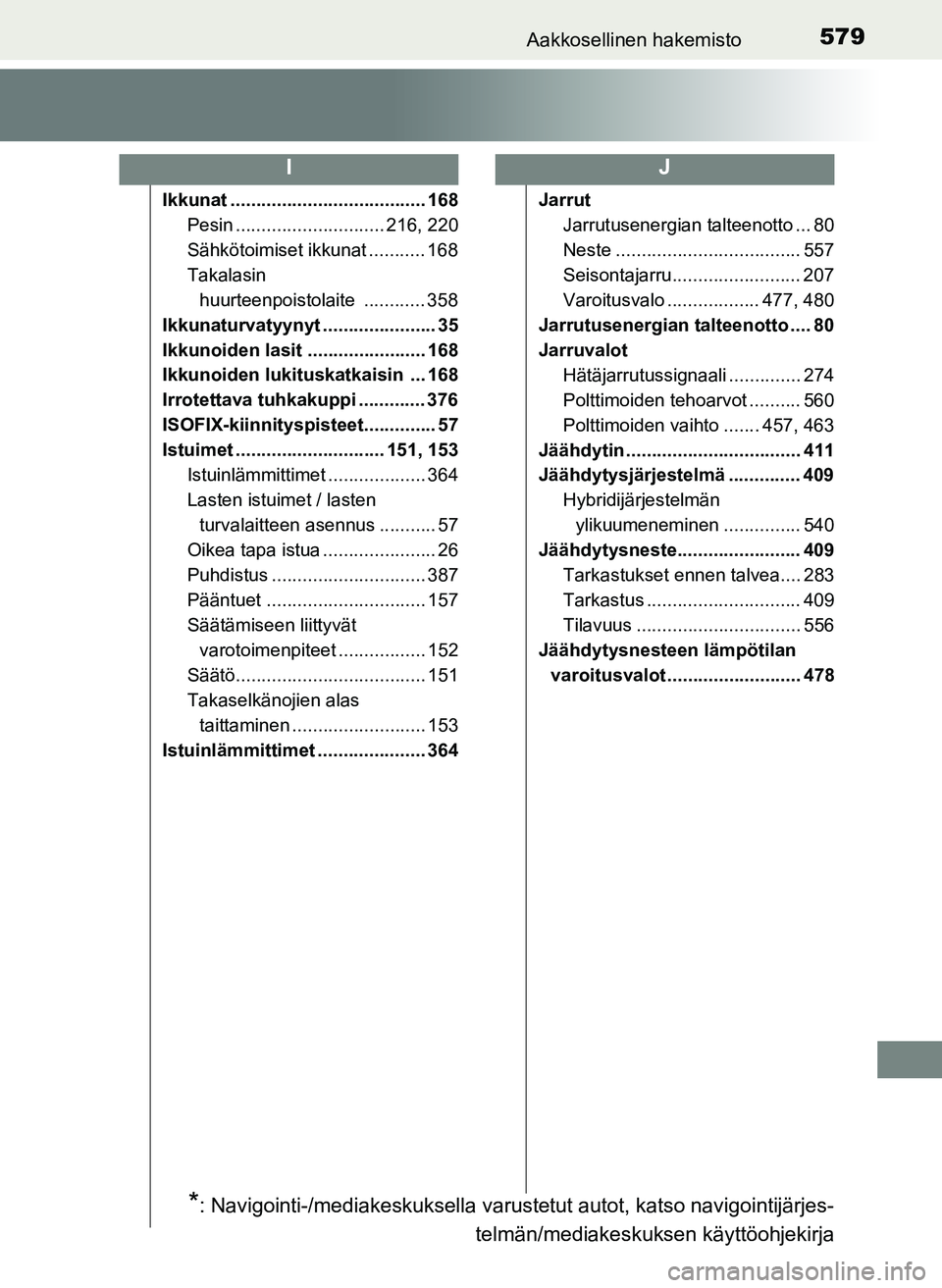 TOYOTA YARIS HATCHBACK 2018 Omistajan Käsikirja (in Finnish) 579Aakkosellinen hakemisto
YARIS_HV_OM_Europe_OM52C96FI
Ikkunat ...................................... 168Pesin ............................. 216, 220
Sähkötoimiset ikkunat ........... 168
Takalasin TOYOTA YARIS HATCHBACK 2018 Omistajan Käsikirja (in Finnish) 579Aakkosellinen hakemisto
YARIS_HV_OM_Europe_OM52C96FI
Ikkunat ...................................... 168Pesin ............................. 216, 220
Sähkötoimiset ikkunat ........... 168
Takalasin