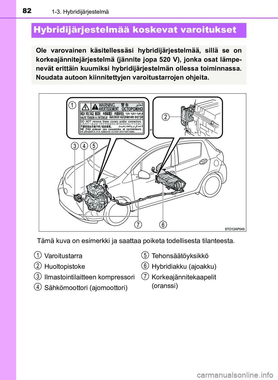 TOYOTA YARIS HATCHBACK 2018  Omistajan Käsikirja (in Finnish) 821-3. Hybridijärjestelmä
YARIS_HV_OM_Europe_OM52C96FI
Hybridijärjestelmää koskevat varoitukset
Tämä kuva on esimerkki ja saattaa poiketa t odellisesta tilanteesta.
Ole varovainen käsitelless