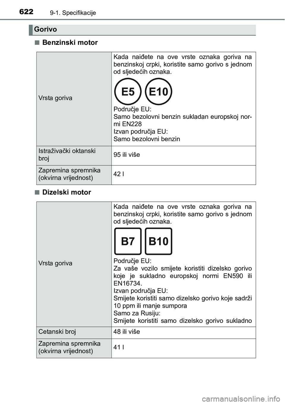 TOYOTA YARIS HATCHBACK 2017  Upute Za Rukovanje (in Croatian) 6229-1. Specifikacije
nBenzinski motor
nDizelski motor
Gorivo 
Vrsta goriva
Kada  naiđete  na  ove  vrste  oznaka  goriva  na
benzinskoj  crpki,  koristite  samo  gorivo  s  jednom
od sljedećih ozna