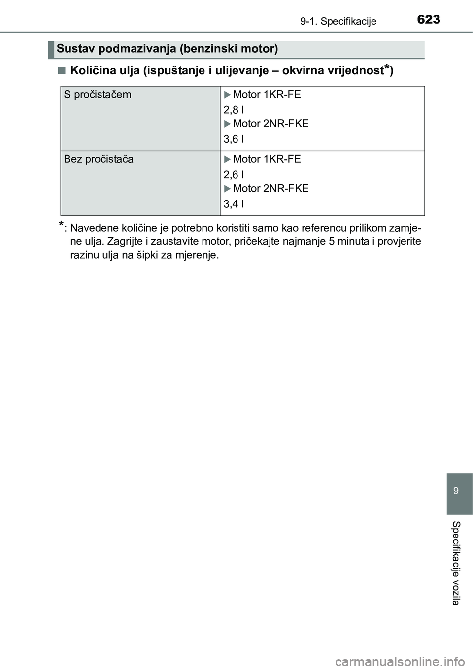TOYOTA YARIS HATCHBACK 2017  Upute Za Rukovanje (in Croatian) 6239-1. Specifikacije
9
Specifikacije vozila
nKoličina ulja (ispuštanje i ulijevanje – okvirna vrijednost*)
*: Navedene količine je potrebno koristiti samo kao referencu prilikom zamje-
ne ulja. 