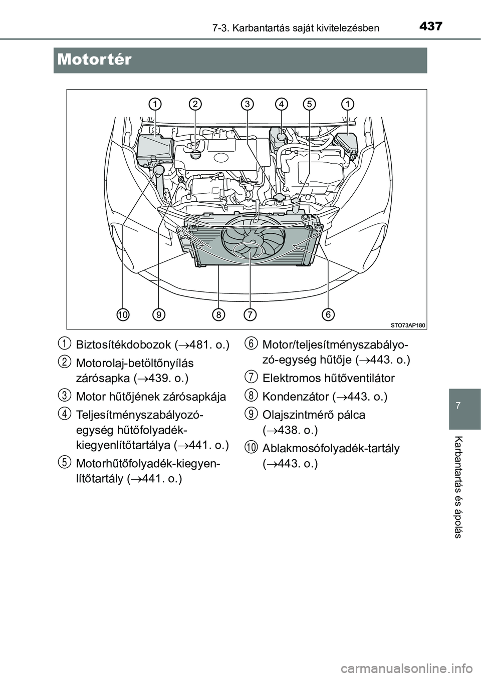 TOYOTA YARIS HATCHBACK 2017  Kezelési útmutató (in Hungarian) 4377-3. Karbantartás saját kivitelezésben
7
Karbantartás és ápolás
Motor tér
Biztosítékdobozok (481. o.) 
Motorolaj-betöltőnyílás 
zárósapka ( 439. o.)
Motor hűtőjének zárós