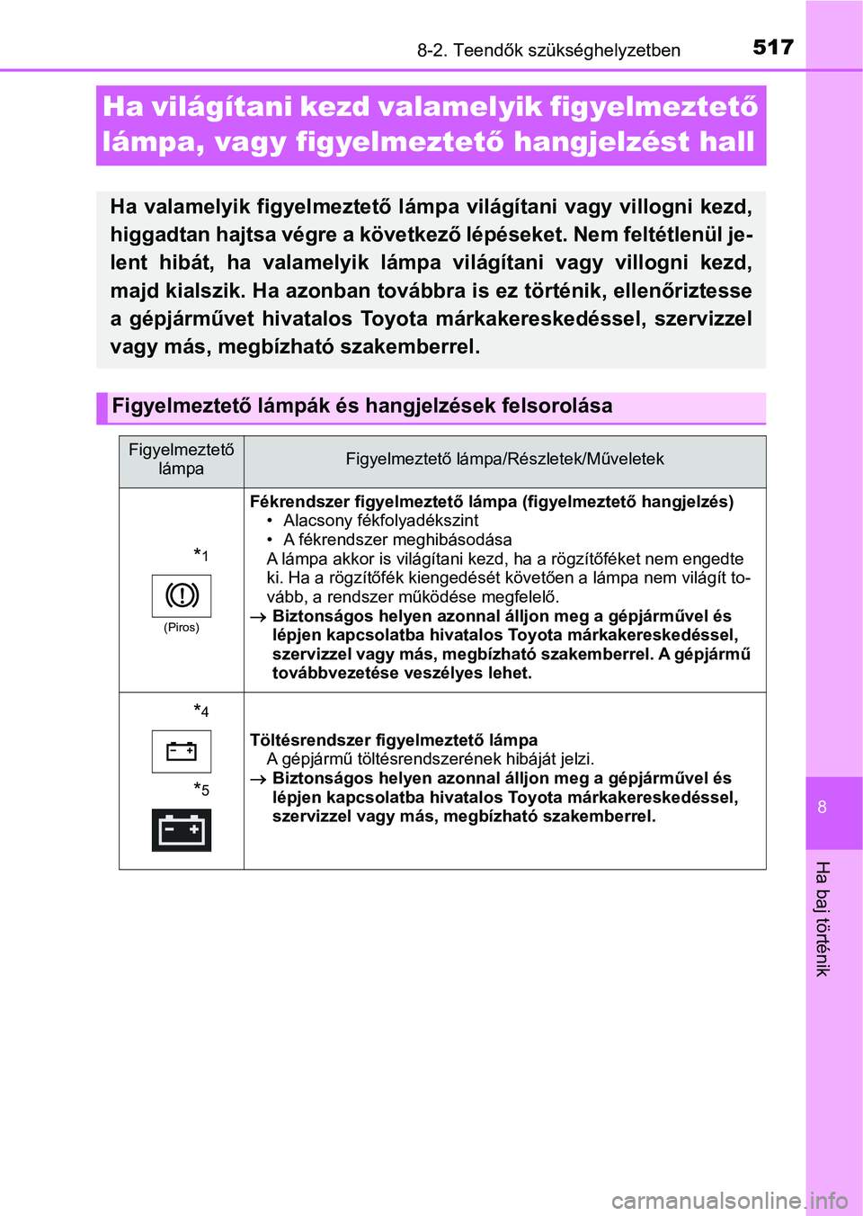 TOYOTA YARIS HATCHBACK 2017 Kezelési útmutató (in Hungarian) 5178-2. Teendők szükséghelyzetben
8
Ha baj történik
Ha világítani kezd valamelyik figyelmeztető
lámpa, vagy figyelmeztet ő hangjelzést hall
Ha valamelyik figyelmeztető lámp a világ TOYOTA YARIS HATCHBACK 2017 Kezelési útmutató (in Hungarian) 5178-2. Teendők szükséghelyzetben
8
Ha baj történik
Ha világítani kezd valamelyik figyelmeztető
lámpa, vagy figyelmeztet ő hangjelzést hall
Ha valamelyik figyelmeztető lámp a világ
