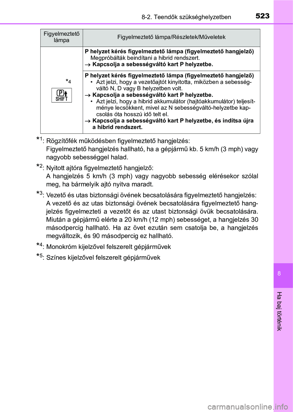 TOYOTA YARIS HATCHBACK 2017 Kezelési útmutató (in Hungarian) 5238-2. Teendők szükséghelyzetben
8
Ha baj történik
*1: Rögzítőfék működésben figyelmeztető hangjelzés: Figyelmeztető hangjelzés hallható, ha a gépjármű kb. 5 km/h (3 m ph) vagy
na TOYOTA YARIS HATCHBACK 2017 Kezelési útmutató (in Hungarian) 5238-2. Teendők szükséghelyzetben
8
Ha baj történik
*1: Rögzítőfék működésben figyelmeztető hangjelzés: Figyelmeztető hangjelzés hallható, ha a gépjármű kb. 5 km/h (3 m ph) vagy
na