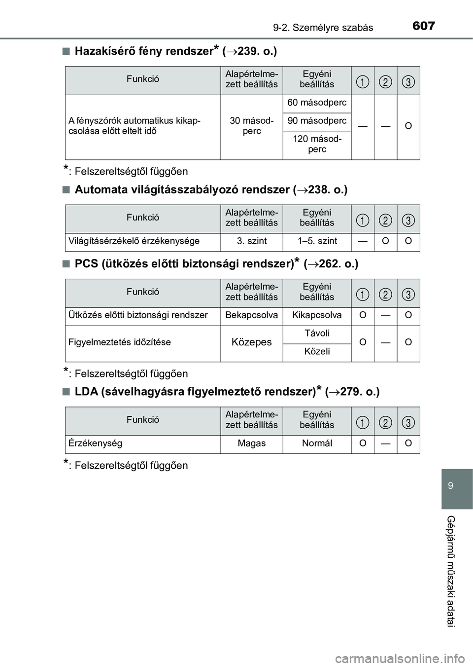 TOYOTA YARIS HATCHBACK 2017  Kezelési útmutató (in Hungarian) 6079-2. Személyre szabás
9
Gépjármű műszaki adatai
nHazakísérő fény rendszer* ( 239. o.)
*: Felszereltségtől függően
n
Automata világításszabályozó rendszer ( 238. o.)
nPCS (