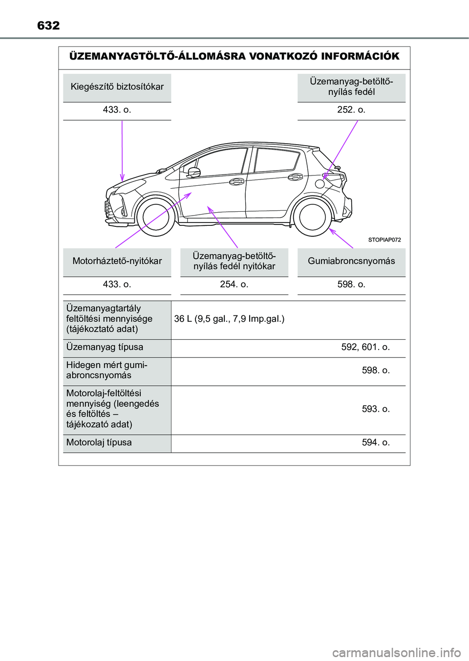 TOYOTA YARIS HATCHBACK 2017  Kezelési útmutató (in Hungarian) 632
ÜZEMANYAGTÖLTŐ-ÁLLOMÁSRA VONATKOZÓ INFORMÁCIÓK
Kiegészítő biztosítókarÜzemanyag-betöltő-
nyílás fedél
433. o. 252. o.
Motorháztető-nyitókarÜzemanyag-betöltő- nyílás fed