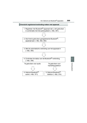 Page 355