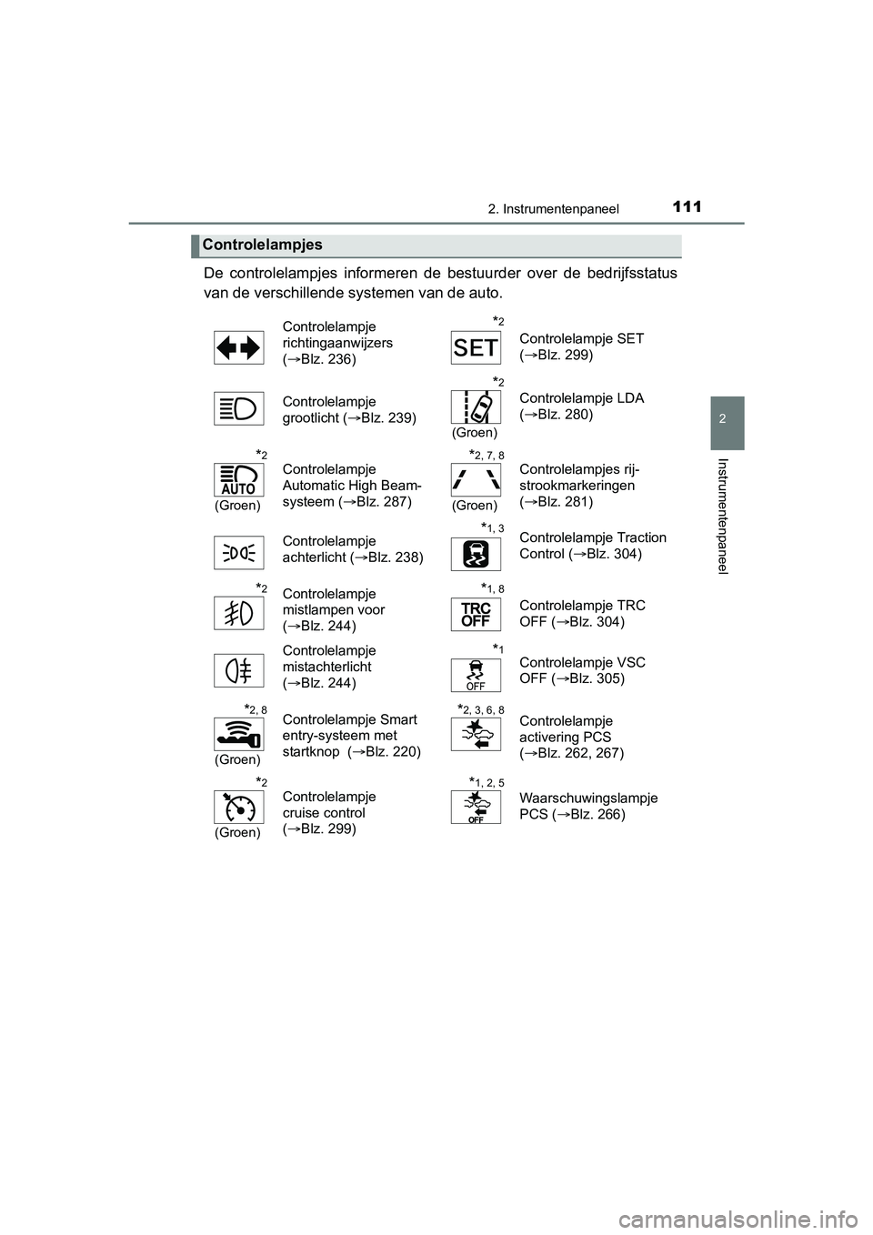 TOYOTA YARIS HATCHBACK 2017 Instructieboekje (in Dutch) 1112. Instrumentenpaneel
2
Instrumentenpaneel
YARIS_HV_OM_Europe_OM52J66E
De controlelampjes informeren de bestuurder over de bedrijfsstatus
van de verschillende sy stemen van de auto.
Control TOYOTA YARIS HATCHBACK 2017 Instructieboekje (in Dutch) 1112. Instrumentenpaneel
2
Instrumentenpaneel
YARIS_HV_OM_Europe_OM52J66E
De controlelampjes informeren de bestuurder over de bedrijfsstatus
van de verschillende sy stemen van de auto.
Control