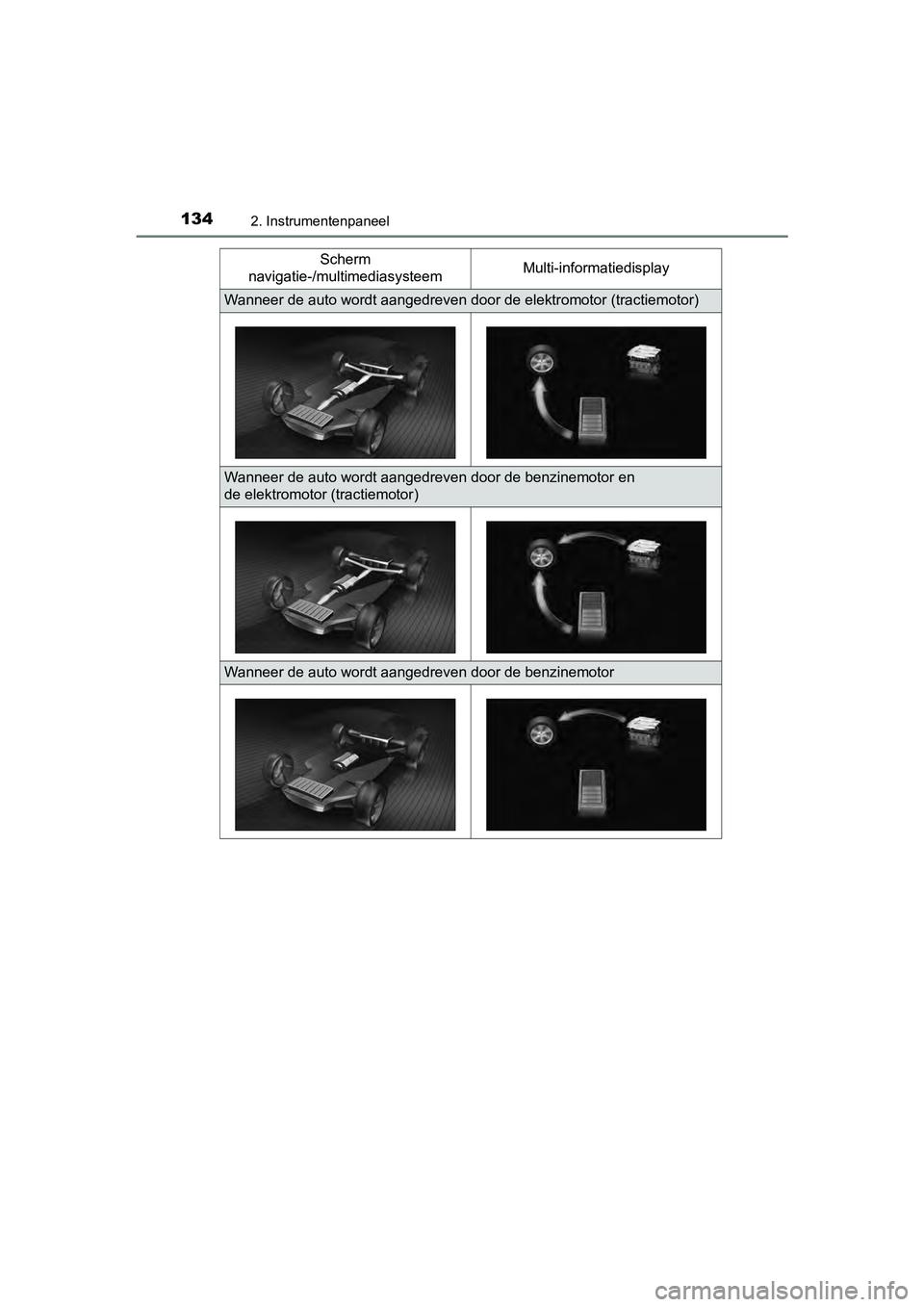 TOYOTA YARIS HATCHBACK 2017  Instructieboekje (in Dutch) 1342. Instrumentenpaneel
YARIS_HV_OM_Europe_OM52J66EScherm 
navigatie-/multimediasysteem Multi-informatiedisplay
Wanneer de auto wordt aangedreven door de elektromotor (tractie
motor)
Wanneer de auto 