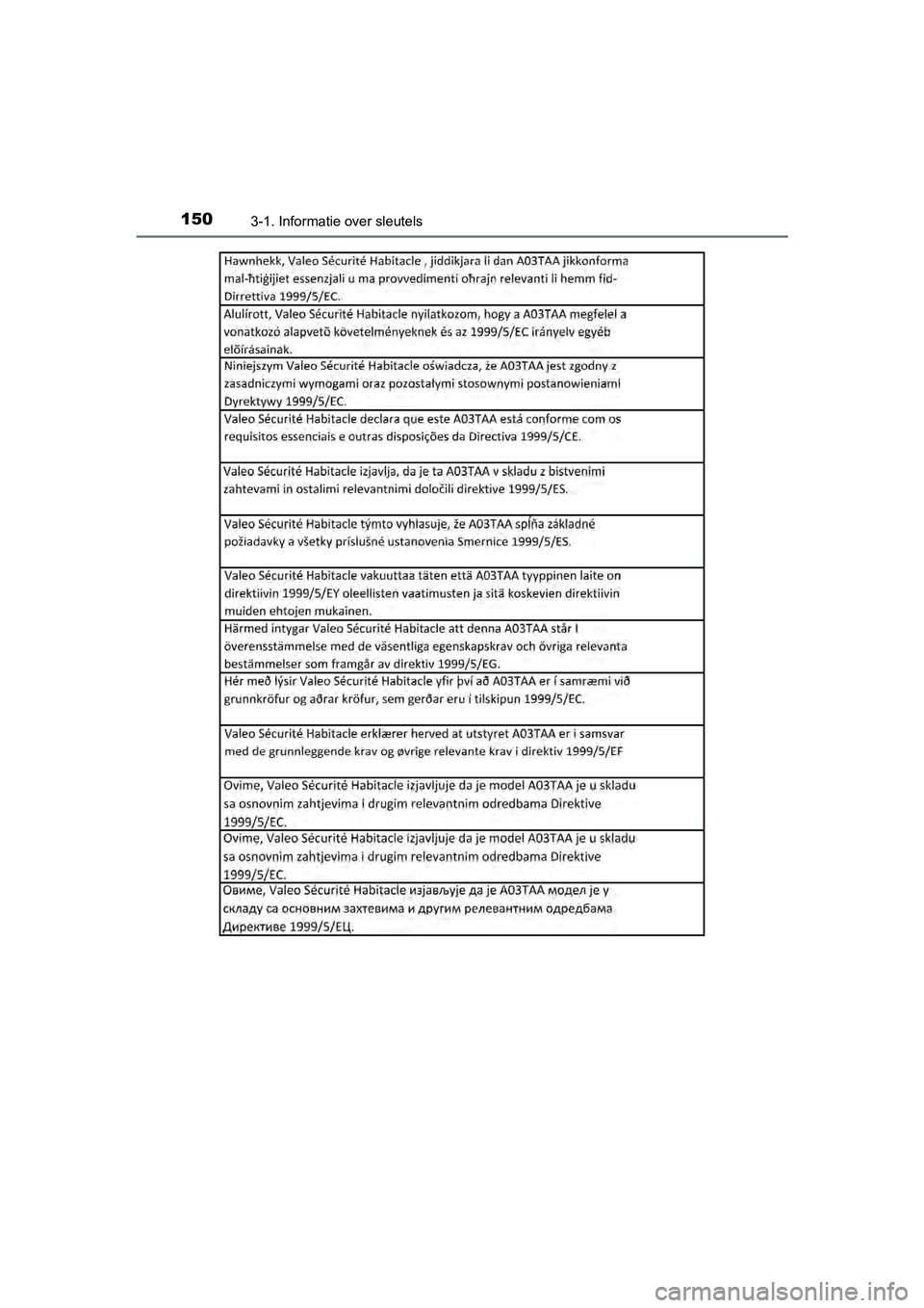 TOYOTA YARIS HATCHBACK 2017  Instructieboekje (in Dutch) 1503-1. Informatie over sleutels
YARIS_HV_OM_Europe_OM52J66E
YARIS_HV_OM_Europe_OM52J66E.book  Page 150  Tuesday, November 14, 2017  5:07 PM 