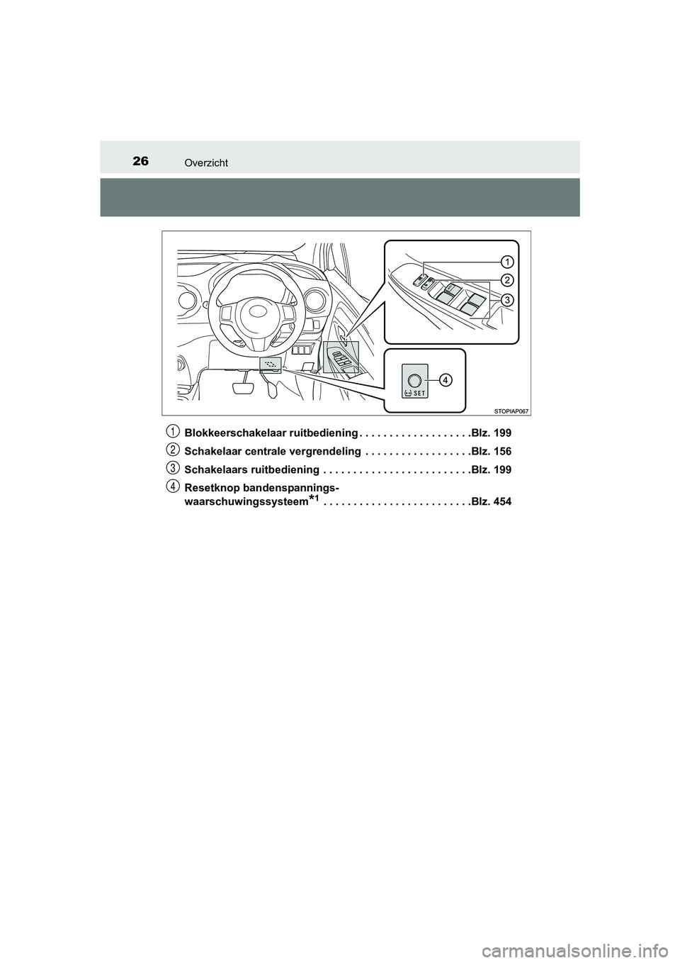 TOYOTA YARIS HATCHBACK 2017  Instructieboekje (in Dutch) 26Overzicht
YARIS_HV_OM_Europe_OM52J66EBlokkeerschakelaar ruitbediening . . . . . . . . . . . . . . . . . . .Blz. 199
Schakelaar centrale vergrendeling  . . . . . . . . . . . . . . .
 . . .Blz. 156
Sc