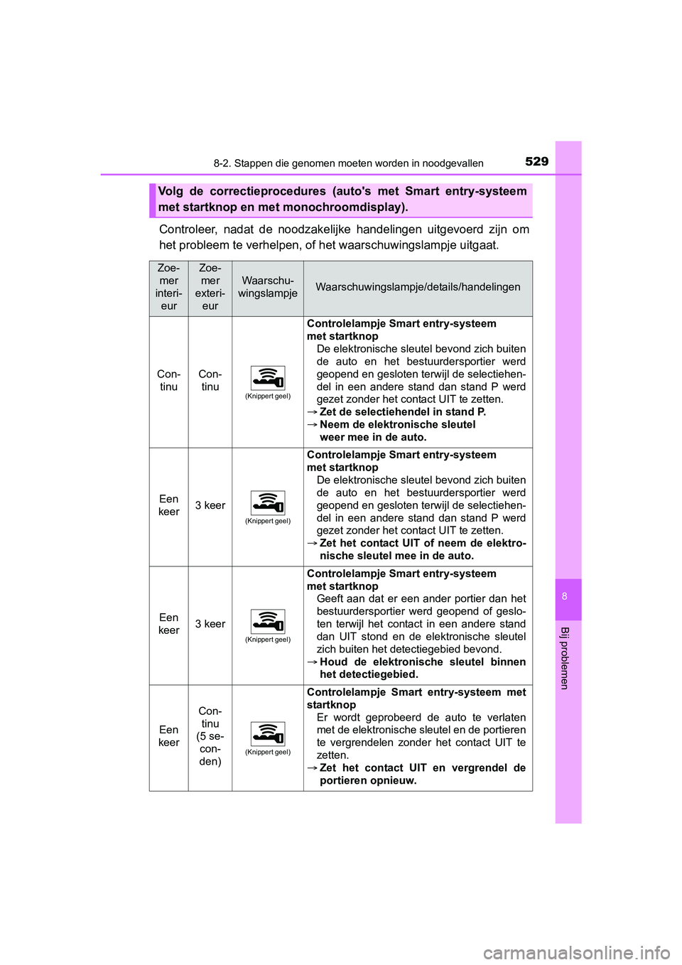 TOYOTA YARIS HATCHBACK 2017  Instructieboekje (in Dutch) 5298-2. Stappen die genomen moeten worden in noodgevallen
8
Bij problemen
YARIS_HV_OM_Europe_OM52J66E
Controleer,  nadat  de  noodzakelij ke  handelingen  uitgevoerd  zijn om
het probleem te verhelpen