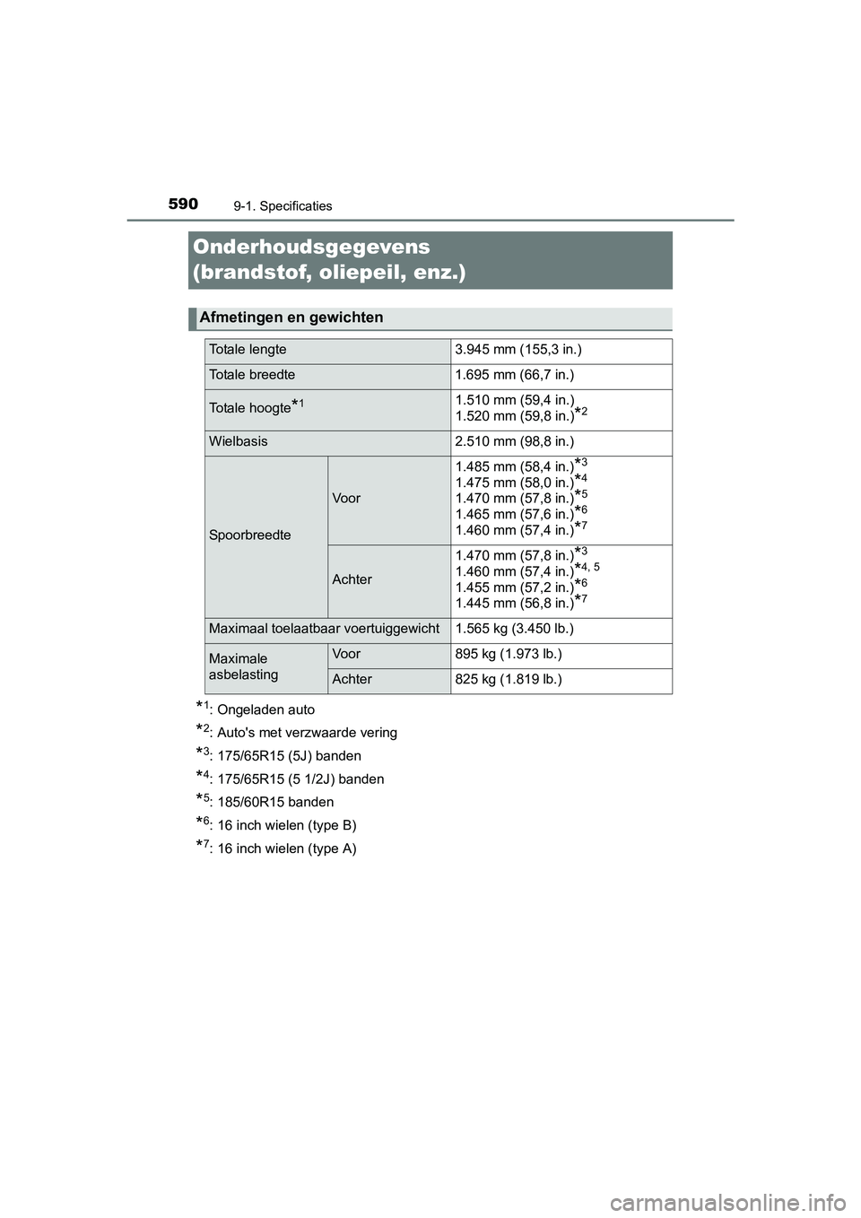 TOYOTA YARIS HATCHBACK 2017  Instructieboekje (in Dutch) 5909-1. Specificaties
YARIS_HV_OM_Europe_OM52J66E
Onderhoudsgegevens 
(brandstof, oliepeil, enz.)
*1: Ongeladen auto
*2: Auto's met verzwaarde vering
*3: 175/65R15 (5J) banden
*4: 175/65R15 (5 1/2