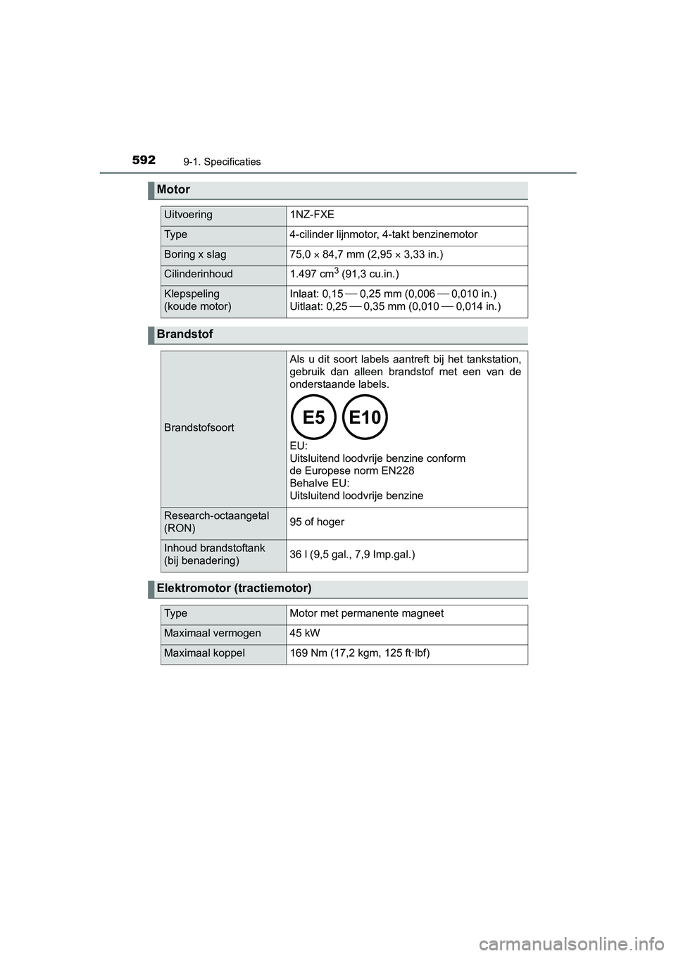 TOYOTA YARIS HATCHBACK 2017  Instructieboekje (in Dutch) 5929-1. Specificaties
YARIS_HV_OM_Europe_OM52J66E
Motor
Uitvoering1NZ-FXE
Ty p e4-cilinder lijnmotor, 4-takt benzinemotor
Boring x slag75,0  84,7 mm (2,95   3,33 in.)
Cilinderinhoud1.497 cm3 (91