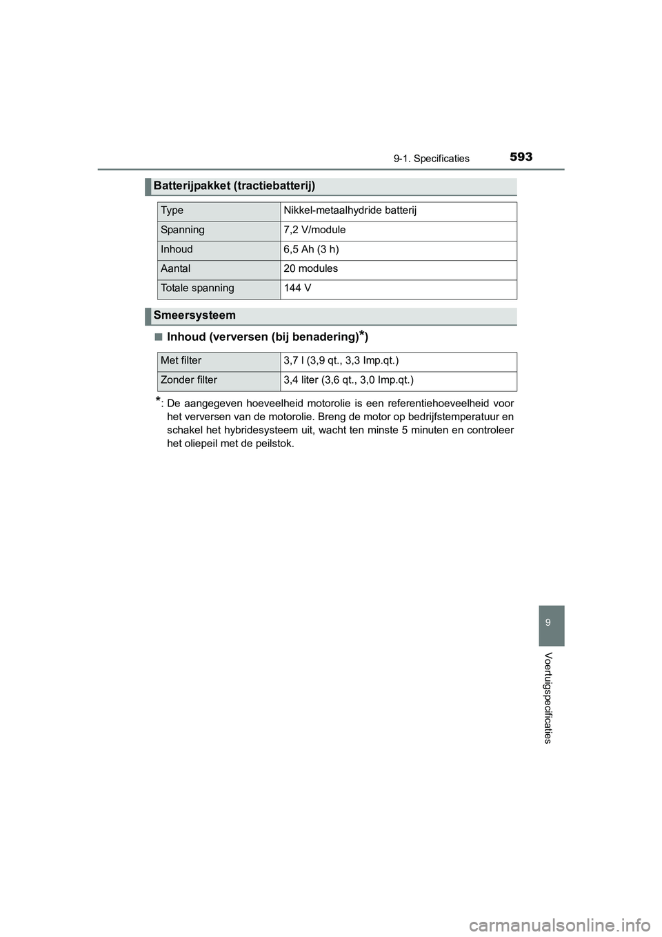 TOYOTA YARIS HATCHBACK 2017  Instructieboekje (in Dutch) 5939-1. Specificaties
9
Voertuigspecificaties
YARIS_HV_OM_Europe_OM52J66E■
Inhoud (verversen (bij benadering)*)
*: De  aangegeven  hoeveelheid  motorolie  is  een  referentiehoeveelhe
id  voor
het v