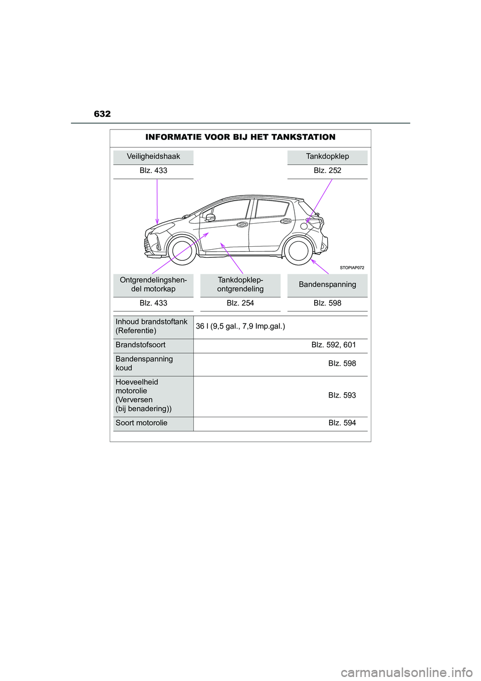 TOYOTA YARIS HATCHBACK 2017  Instructieboekje (in Dutch) 632
YARIS_HV_OM_Europe_OM52J66E
INFORMATIE VOOR BIJ HET TANKSTATION
VeiligheidshaakTankdopklep
Blz. 433 Blz. 252
Ontgrendelingshen- del motorkapTankdopklep-
ontgrendelingBandenspanning
Blz. 433 Blz. 2