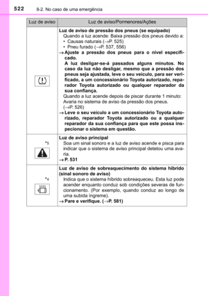 Page 524