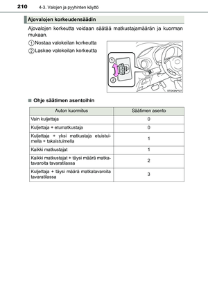 Page 210
