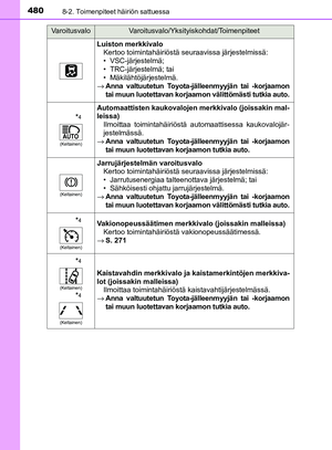 Page 480