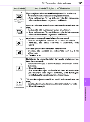 Page 481