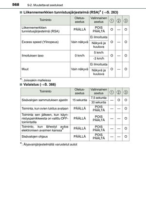 Page 568