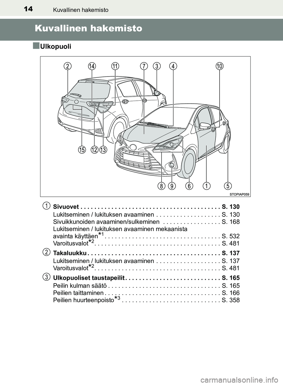 TOYOTA YARIS HATCHBACK 2017 Omistajan Käsikirja (in Finnish) 14Kuvallinen hakemisto
YARIS_HV_OM_Europe_OM52J66FI
Kuvallinen hakemisto
n
Ulkopuoli
Sivuovet . . . . . . . . . . . . . . . . . . . . . . . . . . . . . . . . . . . . . . . . . S. 130
Lukitseminen / lu TOYOTA YARIS HATCHBACK 2017 Omistajan Käsikirja (in Finnish) 14Kuvallinen hakemisto
YARIS_HV_OM_Europe_OM52J66FI
Kuvallinen hakemisto
n
Ulkopuoli
Sivuovet . . . . . . . . . . . . . . . . . . . . . . . . . . . . . . . . . . . . . . . . . S. 130
Lukitseminen / lu