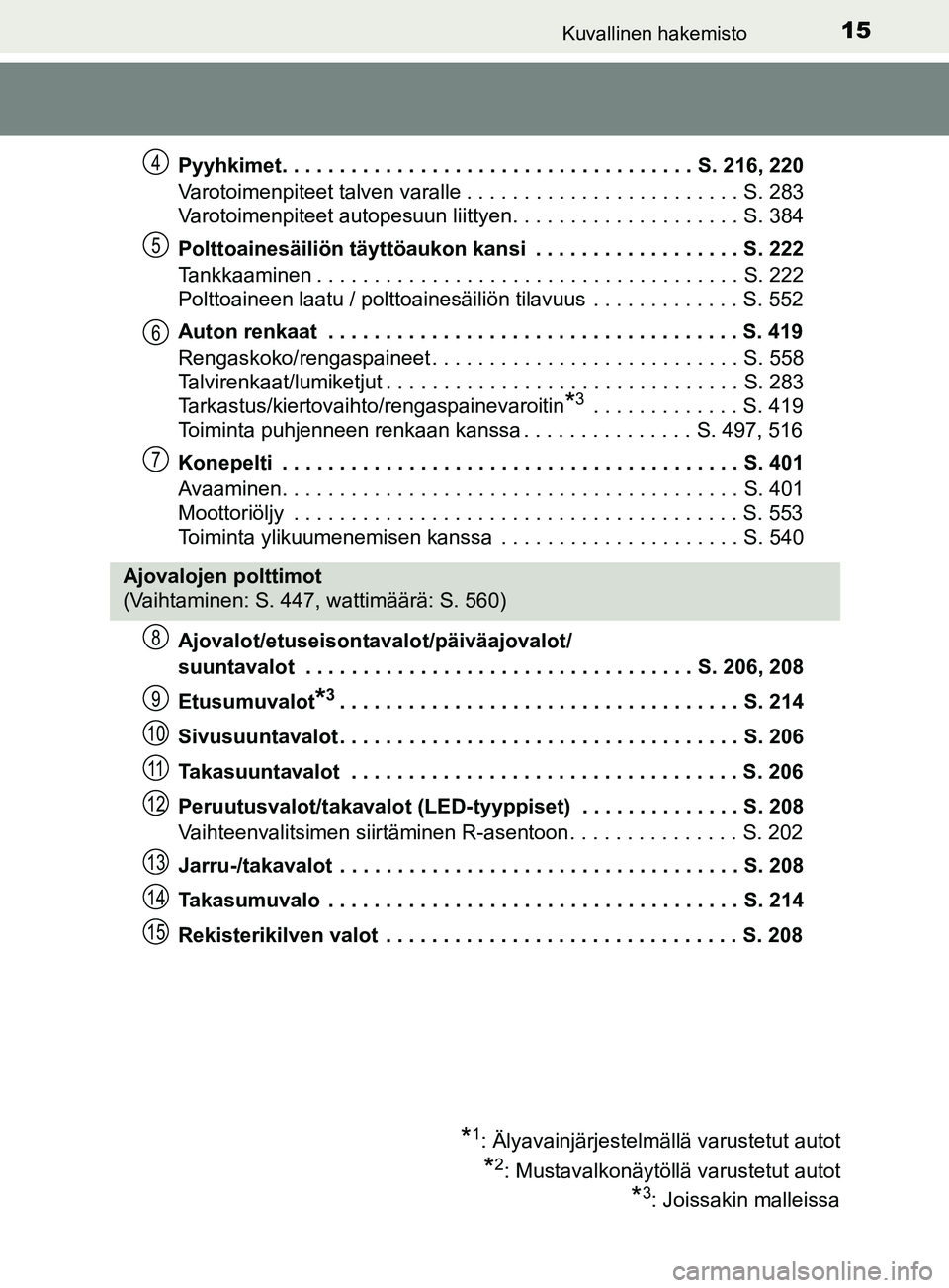 TOYOTA YARIS HATCHBACK 2017 Omistajan Käsikirja (in Finnish) 15Kuvallinen hakemisto
YARIS_HV_OM_Europe_OM52J66FIPyyhkimet. . . . . . . . . . . . . . . . . . . . . . . . . . . . . . . . . . . . S. 216, 220
Varotoimenpiteet talven varalle . . . . . . . . . . . . TOYOTA YARIS HATCHBACK 2017 Omistajan Käsikirja (in Finnish) 15Kuvallinen hakemisto
YARIS_HV_OM_Europe_OM52J66FIPyyhkimet. . . . . . . . . . . . . . . . . . . . . . . . . . . . . . . . . . . . S. 216, 220
Varotoimenpiteet talven varalle . . . . . . . . . . . .