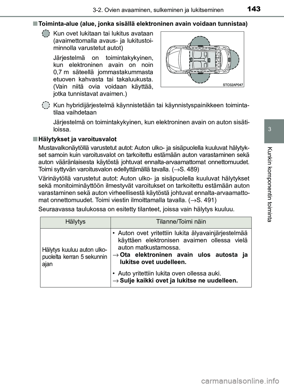 TOYOTA YARIS HATCHBACK 2017 Omistajan Käsikirja (in Finnish) 1433-2. Ovien avaaminen, sulkeminen ja lukitseminen
3
Kunkin komponentin toiminta
YARIS_HV_OM_Europe_OM52J66FIn
Toiminta-alue (alue, jonka sisällä elektroninen avain voidaan tunnistaa)
Kun hybridij TOYOTA YARIS HATCHBACK 2017 Omistajan Käsikirja (in Finnish) 1433-2. Ovien avaaminen, sulkeminen ja lukitseminen
3
Kunkin komponentin toiminta
YARIS_HV_OM_Europe_OM52J66FIn
Toiminta-alue (alue, jonka sisällä elektroninen avain voidaan tunnistaa)
Kun hybridij