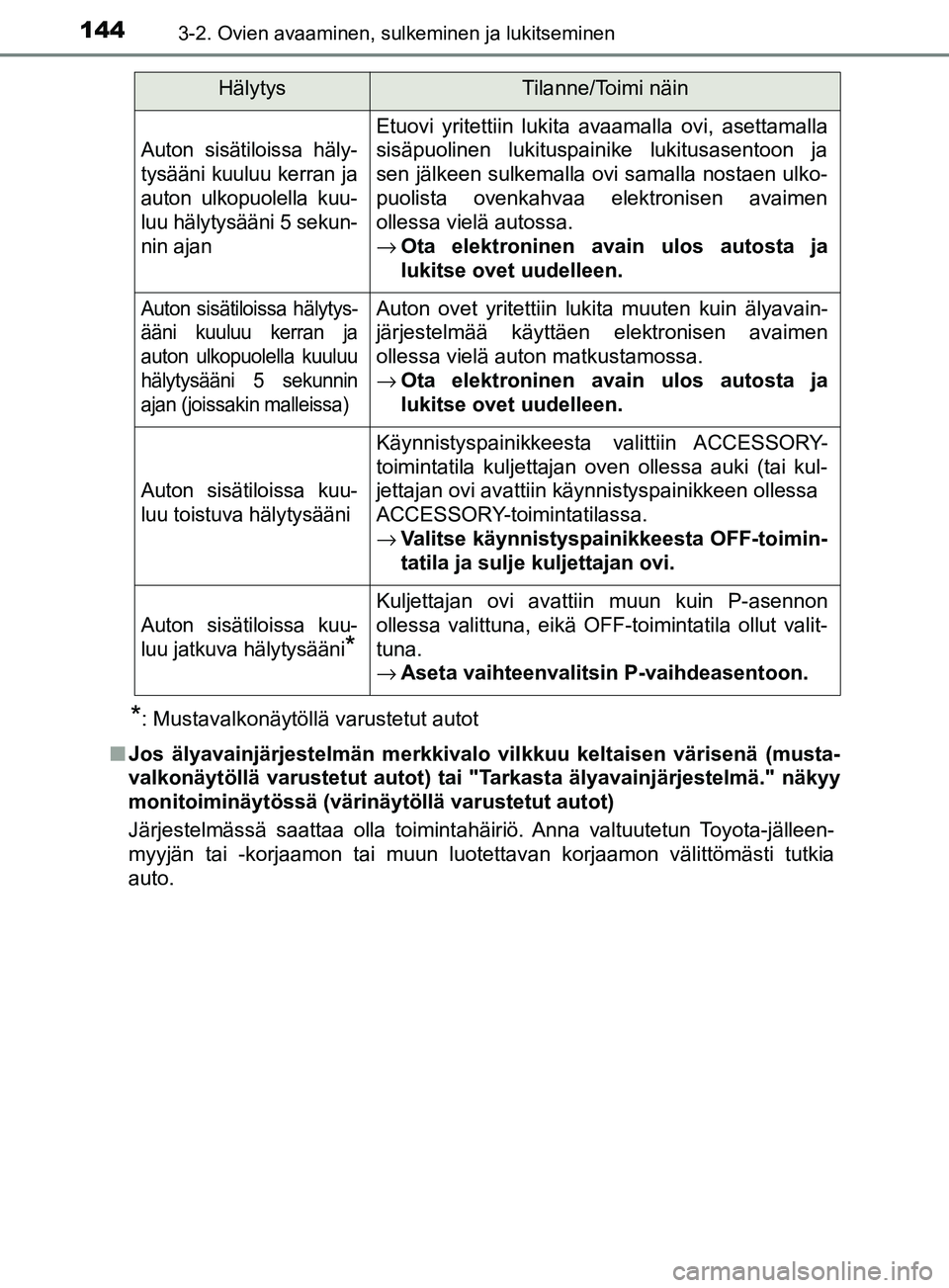 TOYOTA YARIS HATCHBACK 2017 Omistajan Käsikirja (in Finnish) 1443-2. Ovien avaaminen, sulkeminen ja lukitseminen
YARIS_HV_OM_Europe_OM52J66FI
*: Mustavalkonäytöllä varustetut autot
n Jos älyavainjärjestelmän merkkivalo vilkkuu keltaisen värisenä (musta- TOYOTA YARIS HATCHBACK 2017 Omistajan Käsikirja (in Finnish) 1443-2. Ovien avaaminen, sulkeminen ja lukitseminen
YARIS_HV_OM_Europe_OM52J66FI
*: Mustavalkonäytöllä varustetut autot
n Jos älyavainjärjestelmän merkkivalo vilkkuu keltaisen värisenä (musta-