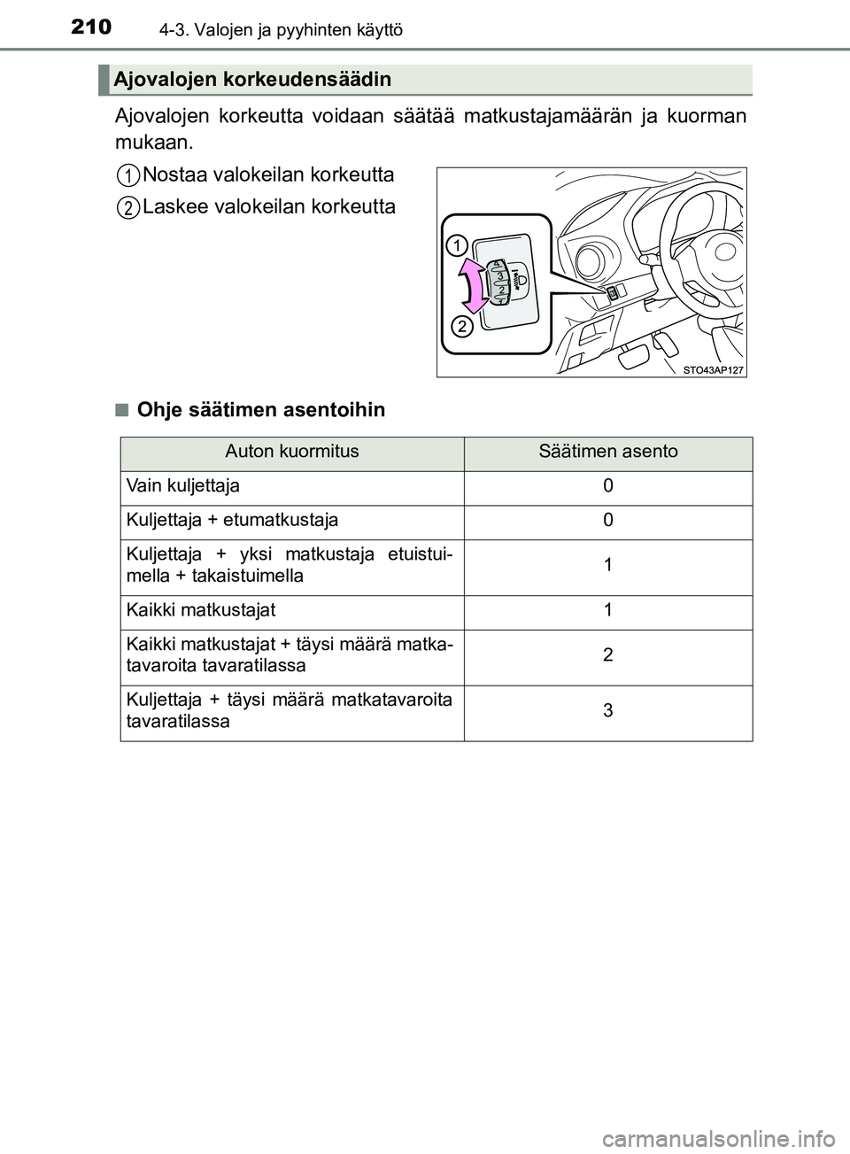 TOYOTA YARIS HATCHBACK 2017  Omistajan Käsikirja (in Finnish) 2104-3. Valojen ja pyyhinten käyttö
YARIS_HV_OM_Europe_OM52J66FI
Ajovalojen korkeutta voidaan säätää matkustajamäärän ja kuorman
mukaan.Nostaa valokeilan korkeutta
Laskee valokeilan korkeutta