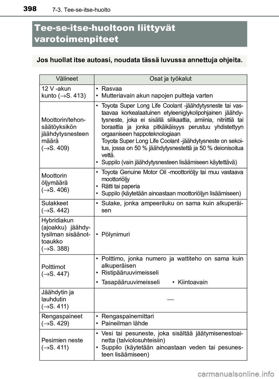 TOYOTA YARIS HATCHBACK 2017  Omistajan Käsikirja (in Finnish) 3987-3. Tee-se-itse-huolto
YARIS_HV_OM_Europe_OM52J66FI
Tee-se-itse-huoltoon liittyvät 
varotoimenpiteet
Jos huollat itse autoasi, noudata tässä luvussa annettuja ohjeita.
VälineetOsat ja työkalu