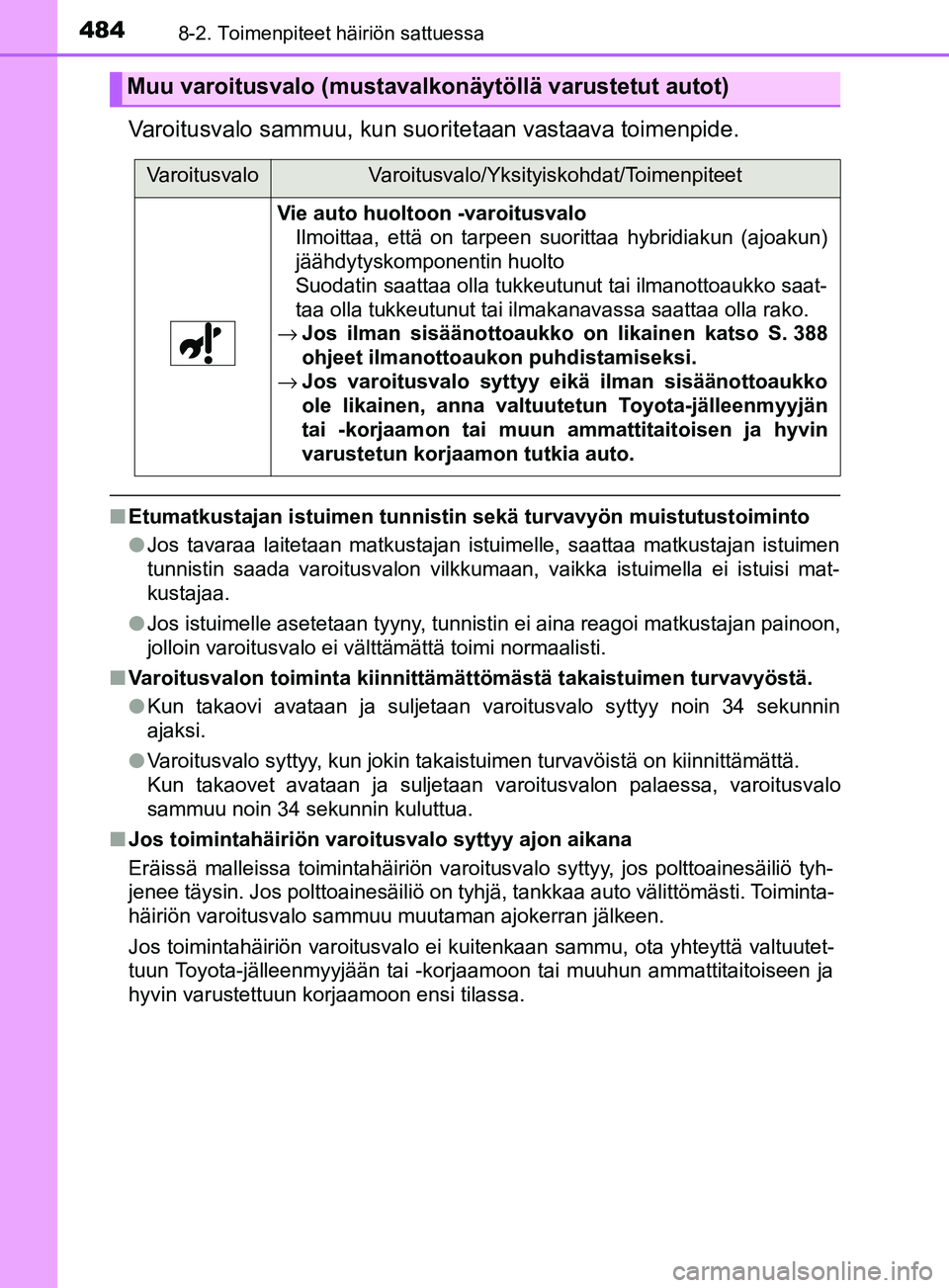 TOYOTA YARIS HATCHBACK 2017  Omistajan Käsikirja (in Finnish) 4848-2. Toimenpiteet häiriön sattuessa
YARIS_HV_OM_Europe_OM52J66FI
Varoitusvalo sammuu, kun suoritetaan vastaava toimenpide.
nEtumatkustajan istuimen tunnistin sekä turvavyön muistutustoiminto
lJ