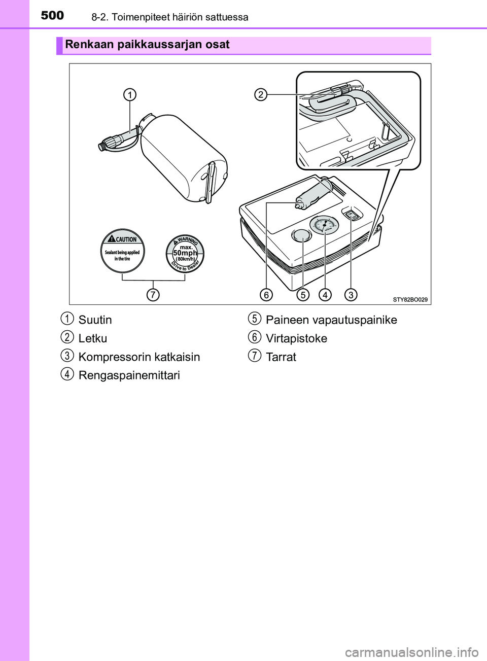 TOYOTA YARIS HATCHBACK 2017  Omistajan Käsikirja (in Finnish) 5008-2. Toimenpiteet häiriön sattuessa
YARIS_HV_OM_Europe_OM52J66FI
Renkaan paikkaussarjan osat
Suutin
Letku
Kompressorin katkaisin
RengaspainemittariPaineen vapautuspainike
Virtapistoke
Tarrat1
2
3
