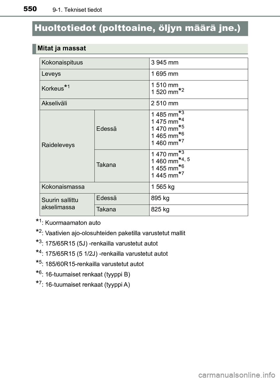 TOYOTA YARIS HATCHBACK 2017  Omistajan Käsikirja (in Finnish) 5509-1. Tekniset tiedot
YARIS_HV_OM_Europe_OM52J66FI
Huoltotiedot (polttoaine, öljyn määrä jne.)
*1: Kuormaamaton auto
*2: Vaativien ajo-olosuhteiden paketilla varustetut mallit
*3: 175/65R15 (5J)