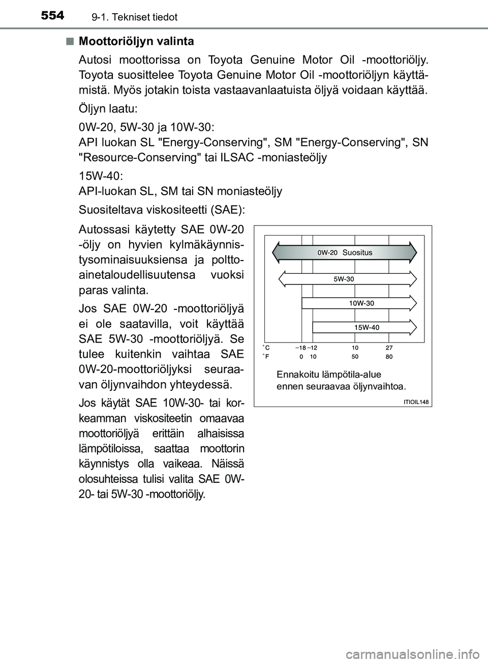 TOYOTA YARIS HATCHBACK 2017 Omistajan Käsikirja (in Finnish) 5549-1. Tekniset tiedot
YARIS_HV_OM_Europe_OM52J66FIn
Moottoriöljyn valinta
Autosi moottorissa on Toyota Genuine Motor Oil -moottoriöljy.
Toyota suosittelee Toyota Genuine Motor Oil -moottoriöljyn TOYOTA YARIS HATCHBACK 2017 Omistajan Käsikirja (in Finnish) 5549-1. Tekniset tiedot
YARIS_HV_OM_Europe_OM52J66FIn
Moottoriöljyn valinta
Autosi moottorissa on Toyota Genuine Motor Oil -moottoriöljy.
Toyota suosittelee Toyota Genuine Motor Oil -moottoriöljyn