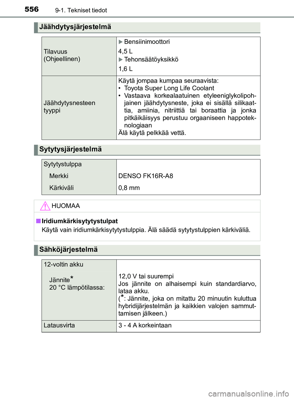 TOYOTA YARIS HATCHBACK 2017 Omistajan Käsikirja (in Finnish) 5569-1. Tekniset tiedot
YARIS_HV_OM_Europe_OM52J66FI
Jäähdytysjärjestelmä
Tilavuus
(Ohjeellinen)
Bensiinimoottori
4,5 L
Tehonsäätöyksikkö
1,6 L
Jäähdytysnesteen
tyyppi
Käytä jompaa TOYOTA YARIS HATCHBACK 2017 Omistajan Käsikirja (in Finnish) 5569-1. Tekniset tiedot
YARIS_HV_OM_Europe_OM52J66FI
Jäähdytysjärjestelmä
Tilavuus
(Ohjeellinen)
Bensiinimoottori
4,5 L
Tehonsäätöyksikkö
1,6 L
Jäähdytysnesteen
tyyppi
Käytä jompaa