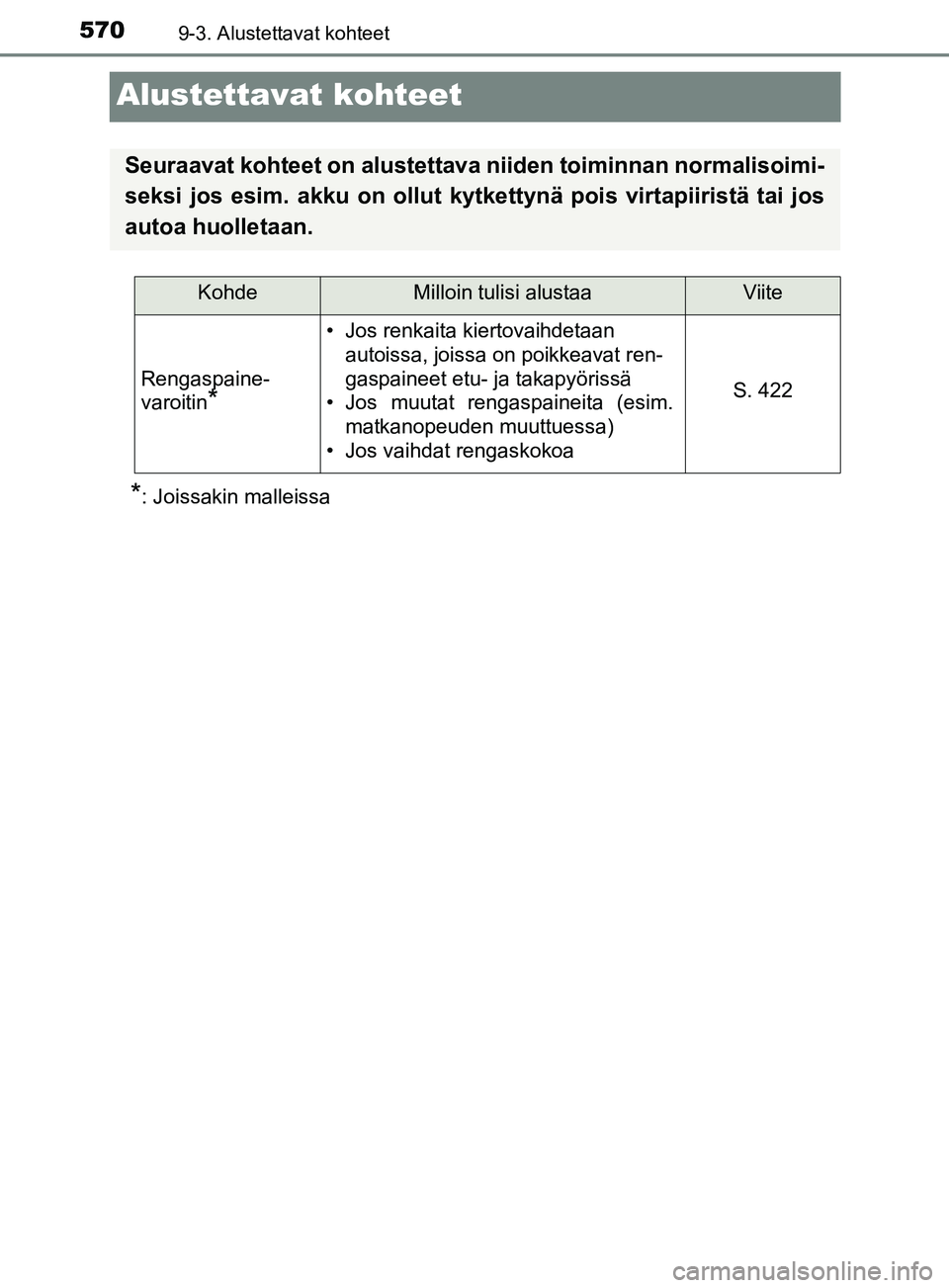 TOYOTA YARIS HATCHBACK 2017  Omistajan Käsikirja (in Finnish) 5709-3. Alustettavat kohteet
YARIS_HV_OM_Europe_OM52J66FI
Alustettavat kohteet
*: Joissakin malleissa
Seuraavat kohteet on alustettava niiden toiminnan normalisoimi-
seksi jos esim. akku on ollut kytk