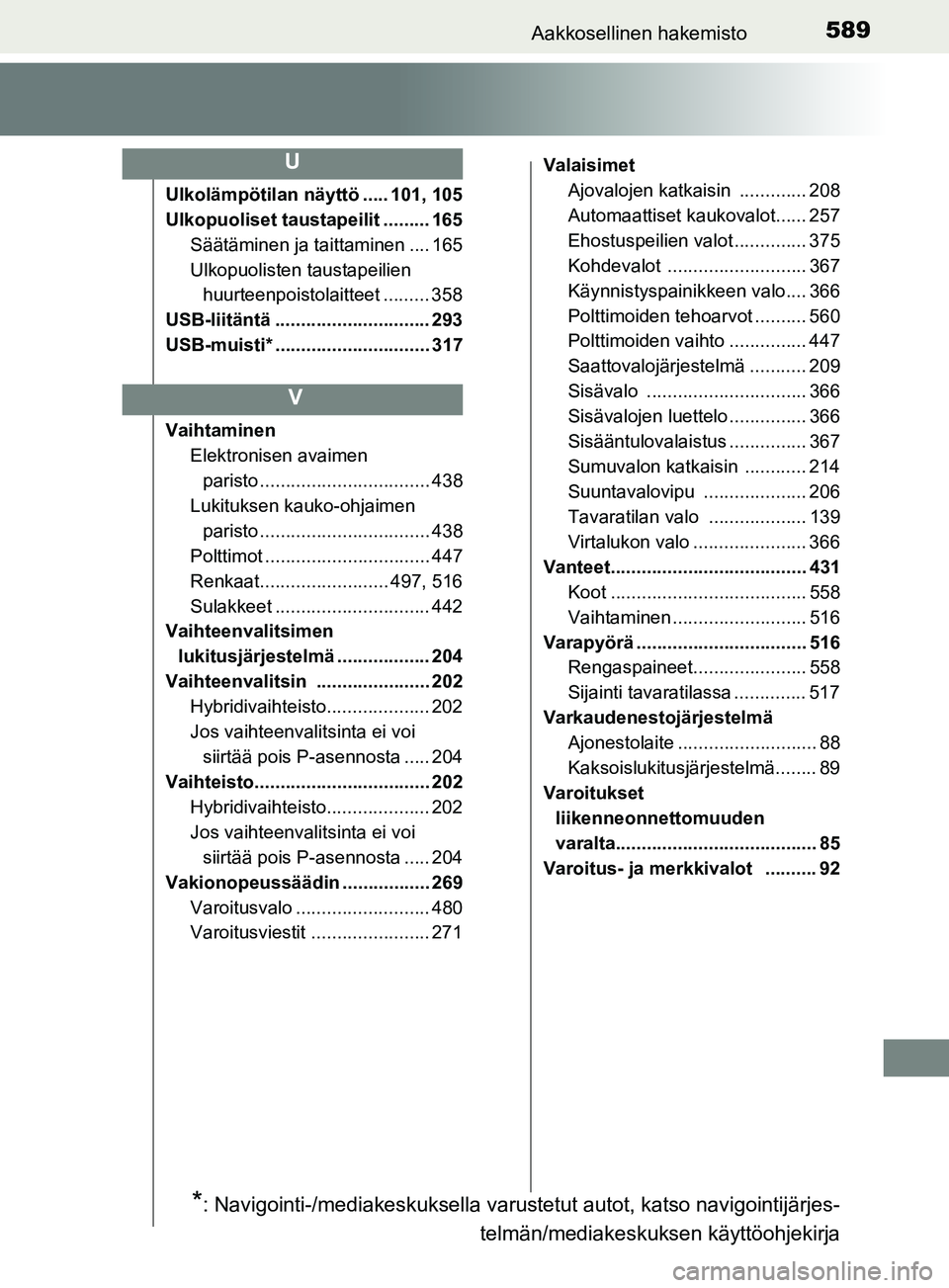 TOYOTA YARIS HATCHBACK 2017 Omistajan Käsikirja (in Finnish) 589Aakkosellinen hakemisto
YARIS_HV_OM_Europe_OM52J66FI
Ulkolämpötilan näyttö ..... 101, 105
Ulkopuoliset taustapeilit ......... 165Säätäminen ja taittaminen .... 165
Ulkopuolisten taustapeilie TOYOTA YARIS HATCHBACK 2017 Omistajan Käsikirja (in Finnish) 589Aakkosellinen hakemisto
YARIS_HV_OM_Europe_OM52J66FI
Ulkolämpötilan näyttö ..... 101, 105
Ulkopuoliset taustapeilit ......... 165Säätäminen ja taittaminen .... 165
Ulkopuolisten taustapeilie