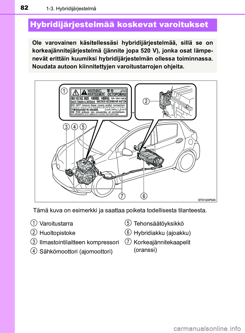 TOYOTA YARIS HATCHBACK 2017  Omistajan Käsikirja (in Finnish) 821-3. Hybridijärjestelmä
YARIS_HV_OM_Europe_OM52J66FI
Hybridijärjestelmää koskevat varoitukset
Tämä kuva on esimerkki ja saattaa poiketa t odellisesta tilanteesta.
Ole varovainen käsitelless