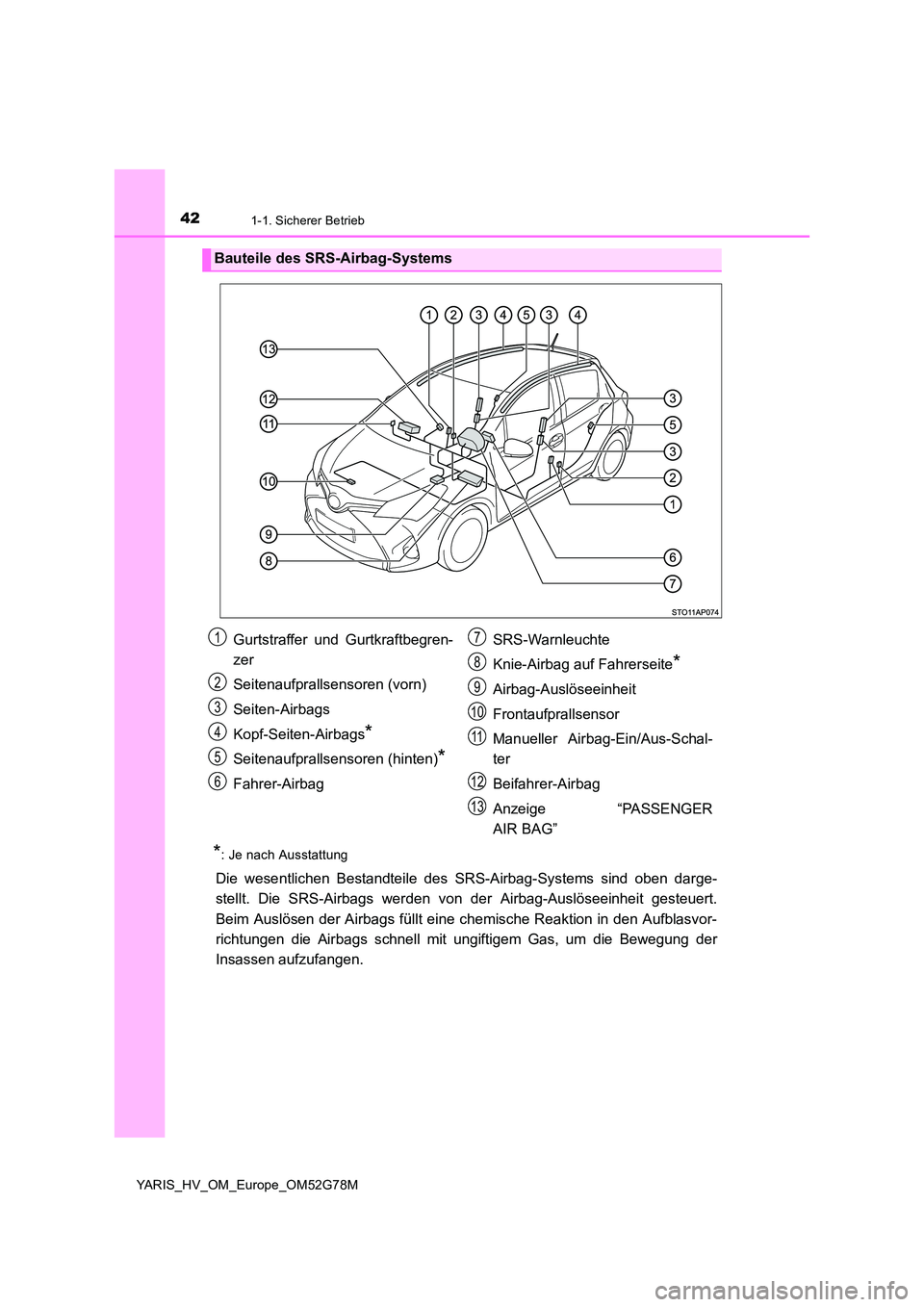 TOYOTA YARIS HATCHBACK 2016  Betriebsanleitungen (in German) 421-1. Sicherer Betrieb
YARIS_HV_OM_Europe_OM52G78M
*: Je nach Ausstattung
Die wesentlichen Bestandteile des SRS-Airbag-Systems sind oben darge- 
stellt. Die SRS-Airbags werden v on der Airbag-Auslös