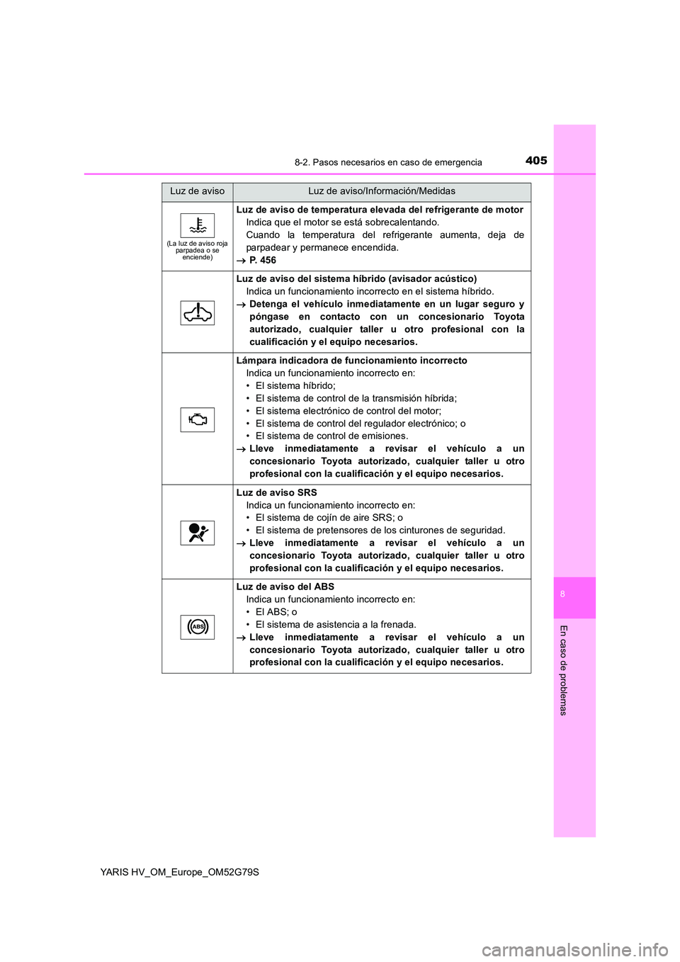 TOYOTA YARIS HATCHBACK 2016  Manual del propietario (in Spanish) 4058-2. Pasos necesarios en caso de emergencia
8
En caso de problemas
YARIS HV_OM_Europe_OM52G79S
(La luz de aviso roja  parpadea o se enciende)
Luz de aviso de temperatura elevada del refrigerante de
