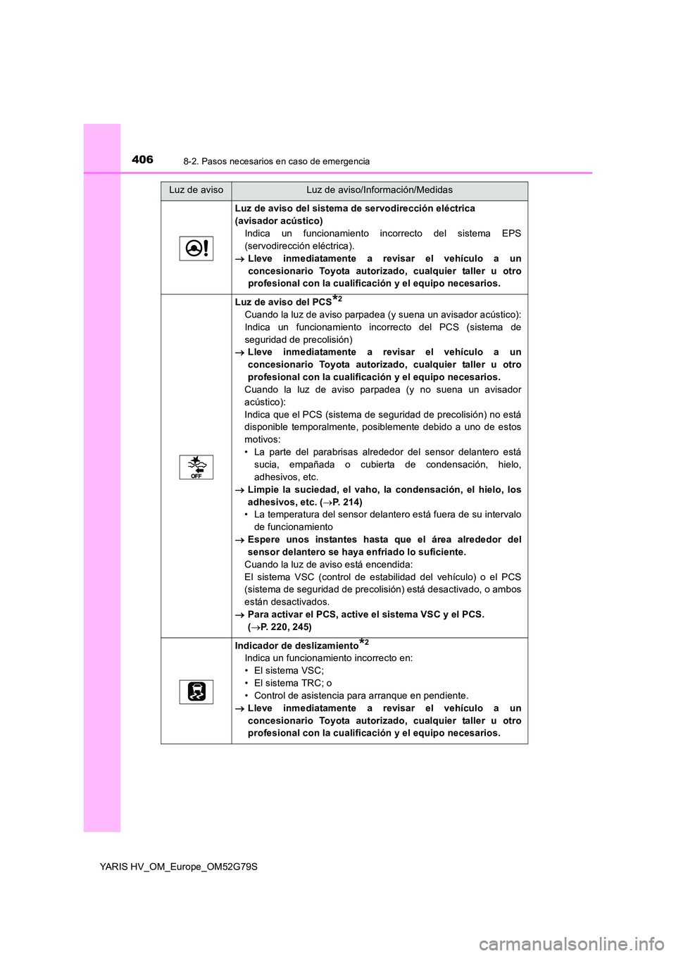TOYOTA YARIS HATCHBACK 2016  Manual del propietario (in Spanish) 4068-2. Pasos necesarios en caso de emergencia
YARIS HV_OM_Europe_OM52G79S
Luz de aviso del sistema de servodirección eléctrica  
(avisador acústico)
Indica un funcionamiento incorrecto del sistema