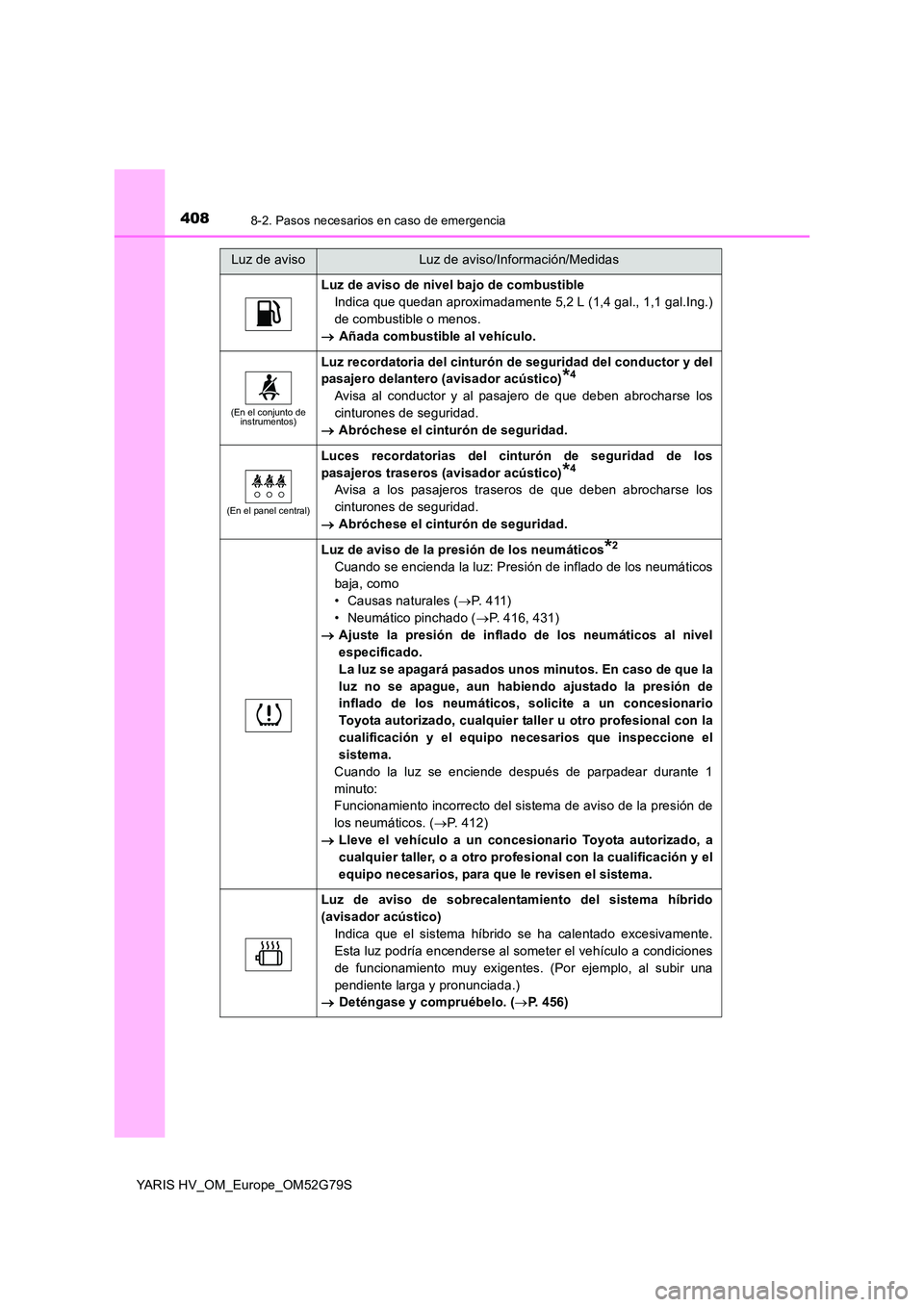 TOYOTA YARIS HATCHBACK 2016  Manual del propietario (in Spanish) 4088-2. Pasos necesarios en caso de emergencia
YARIS HV_OM_Europe_OM52G79S
Luz de aviso de nivel bajo de combustible 
Indica que quedan aproximadamente 5,2 L (1,4 gal., 1,1 gal.Ing.)
de combustible o 