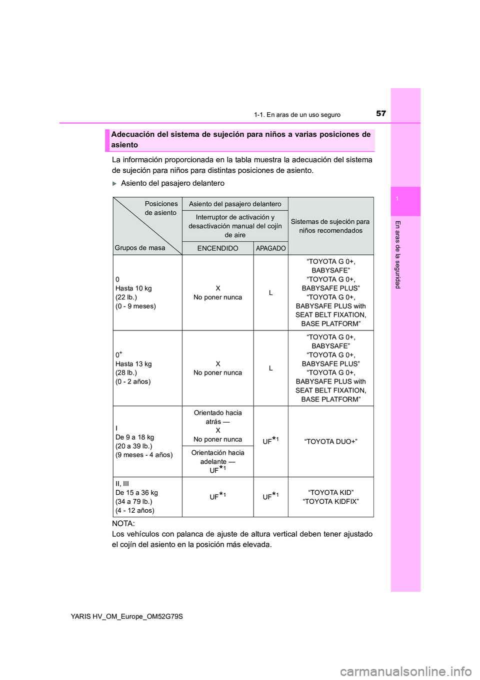 TOYOTA YARIS HATCHBACK 2016 Manual del propietario (in Spanish) 571-1. En aras de un uso seguro
1
En aras de la seguridad
YARIS HV_OM_Europe_OM52G79S
La información proporcionada en la tabla muestra la adecuación del sistema
de sujeción para niños para distin TOYOTA YARIS HATCHBACK 2016 Manual del propietario (in Spanish) 571-1. En aras de un uso seguro
1
En aras de la seguridad
YARIS HV_OM_Europe_OM52G79S
La información proporcionada en la tabla muestra la adecuación del sistema
de sujeción para niños para distin