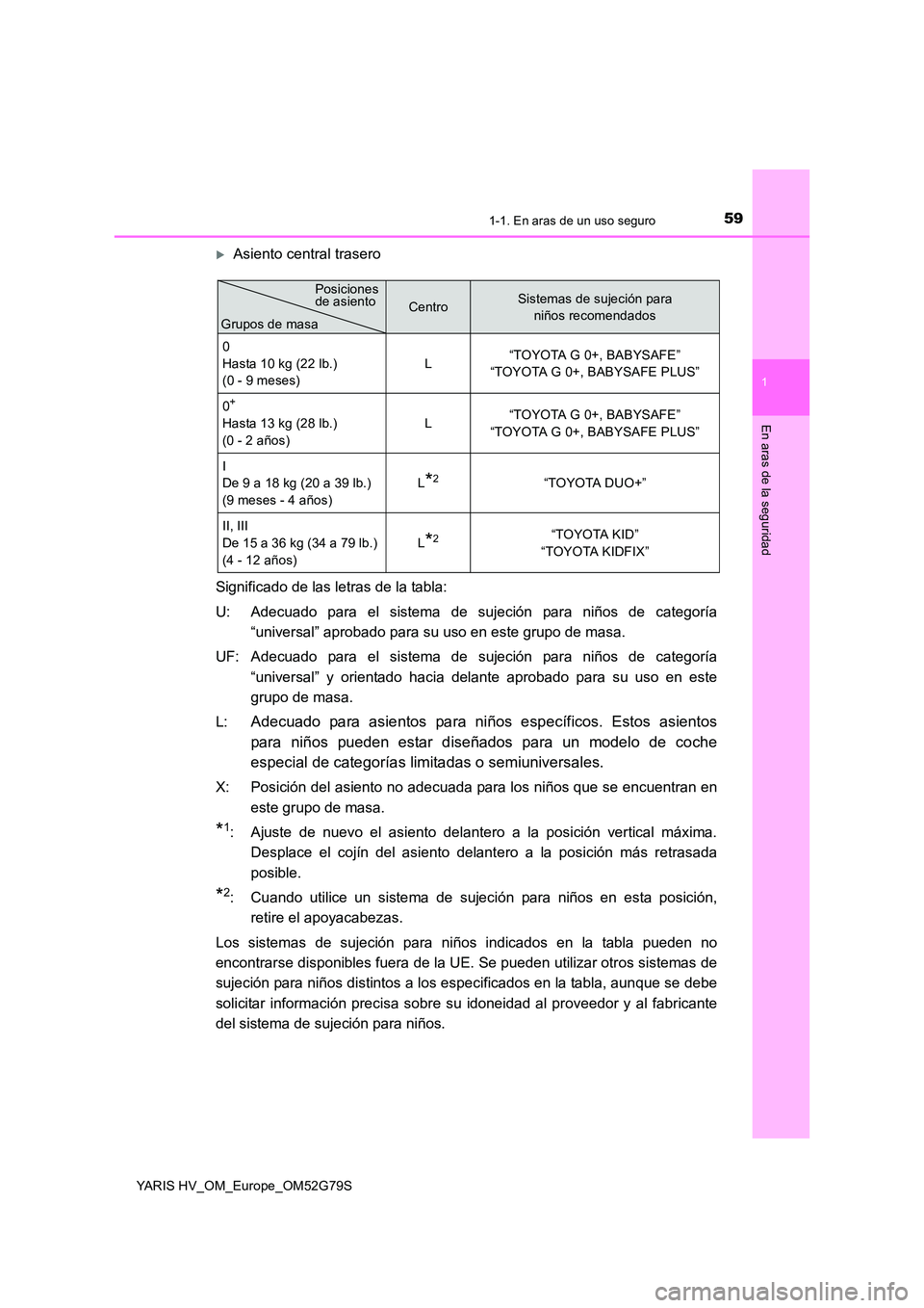 TOYOTA YARIS HATCHBACK 2016 Manual del propietario (in Spanish) 591-1. En aras de un uso seguro
1
En aras de la seguridad
YARIS HV_OM_Europe_OM52G79S
Asiento central trasero
Significado de las letras de la tabla:
U: Adecuado para el sistema de sujeción para TOYOTA YARIS HATCHBACK 2016 Manual del propietario (in Spanish) 591-1. En aras de un uso seguro
1
En aras de la seguridad
YARIS HV_OM_Europe_OM52G79S
Asiento central trasero
Significado de las letras de la tabla:
U: Adecuado para el sistema de sujeción para