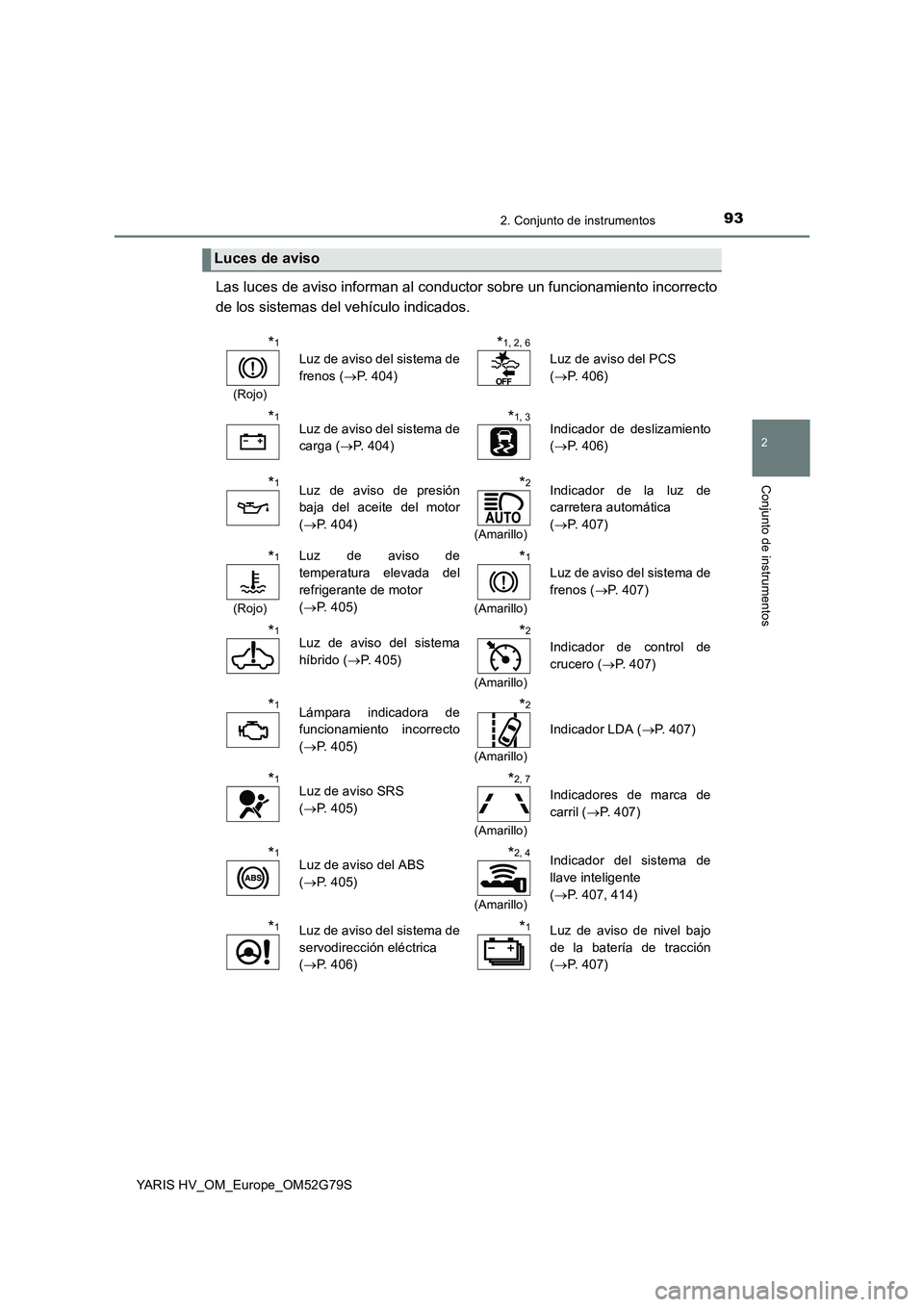 TOYOTA YARIS HATCHBACK 2016 Manual del propietario (in Spanish) 932. Conjunto de instrumentos
2
Conjunto de instrumentos
YARIS HV_OM_Europe_OM52G79S
Las luces de aviso informan al conductor sobre un funcionamiento incorrecto
de los sistemas del vehículo indicado TOYOTA YARIS HATCHBACK 2016 Manual del propietario (in Spanish) 932. Conjunto de instrumentos
2
Conjunto de instrumentos
YARIS HV_OM_Europe_OM52G79S
Las luces de aviso informan al conductor sobre un funcionamiento incorrecto
de los sistemas del vehículo indicado