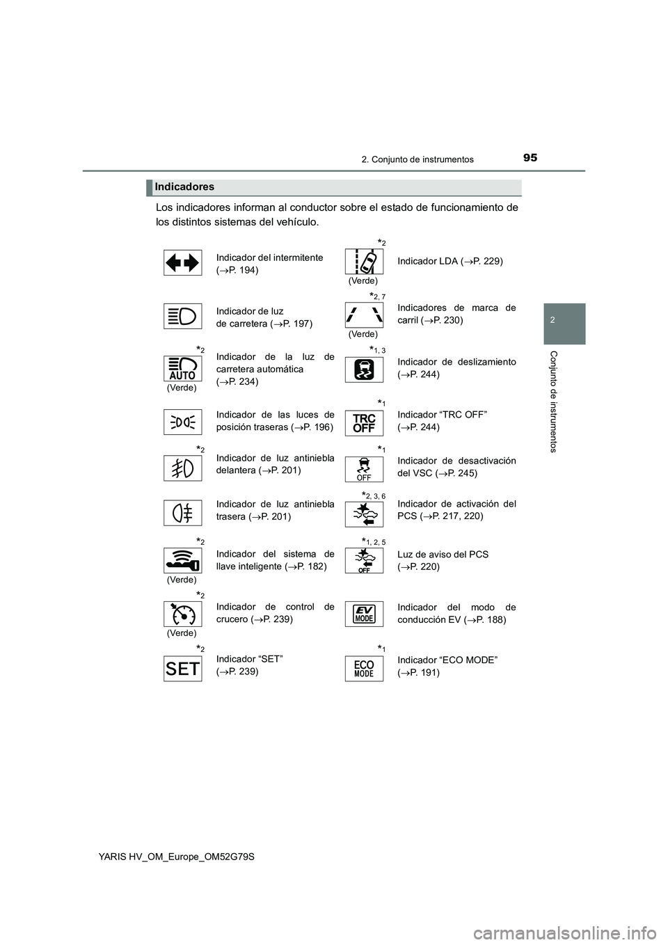 TOYOTA YARIS HATCHBACK 2016 Manual del propietario (in Spanish) 952. Conjunto de instrumentos
2
Conjunto de instrumentos
YARIS HV_OM_Europe_OM52G79S
Los indicadores informan al conductor sobre el estado de funcionamiento de
los distintos sistemas del vehículo.
TOYOTA YARIS HATCHBACK 2016 Manual del propietario (in Spanish) 952. Conjunto de instrumentos
2
Conjunto de instrumentos
YARIS HV_OM_Europe_OM52G79S
Los indicadores informan al conductor sobre el estado de funcionamiento de
los distintos sistemas del vehículo.