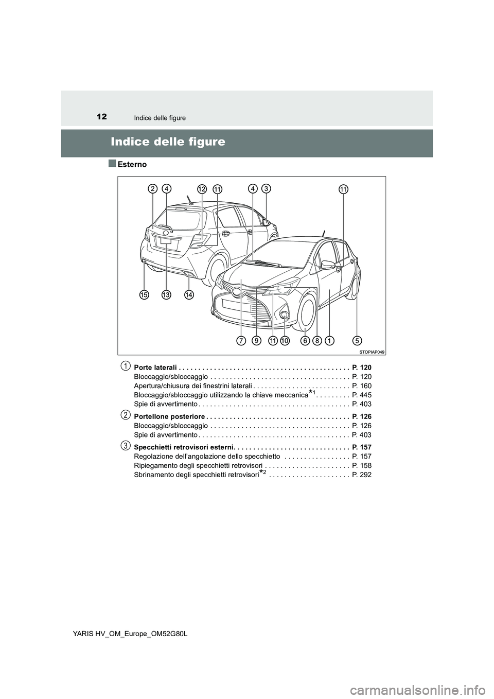 TOYOTA YARIS HATCHBACK 2016  Manuale duso (in Italian) 12Indice delle figure
YARIS HV_OM_Europe_OM52G80L
Indice delle figure
■Esterno
Porte laterali . . . . . . . . . . . . . . . . . . . . . . . . . . . . . . . . . . . . . . . . . . . .  P. 120 
Bloccag