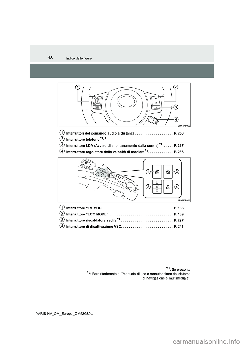 TOYOTA YARIS HATCHBACK 2016  Manuale duso (in Italian) 18Indice delle figure
YARIS HV_OM_Europe_OM52G80L 
Interruttori del comando audio a distanza . . . . . . . . . . . . . . . . . . . .  P. 256 
Interruttore telefono*1, 2
Interruttore LDA (Avviso di all