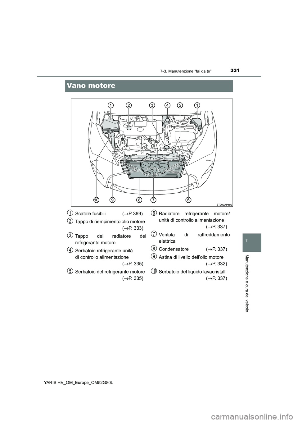 TOYOTA YARIS HATCHBACK 2016  Manuale duso (in Italian) 3317-3. Manutenzione “fai da te”
7
Manutenzione e cura del veicolo
YARIS HV_OM_Europe_OM52G80L
Vano motore
Scatole fusibili  (P. 369)  
Tappo di riempimento olio motore  
( P. 333) 
Tappo de