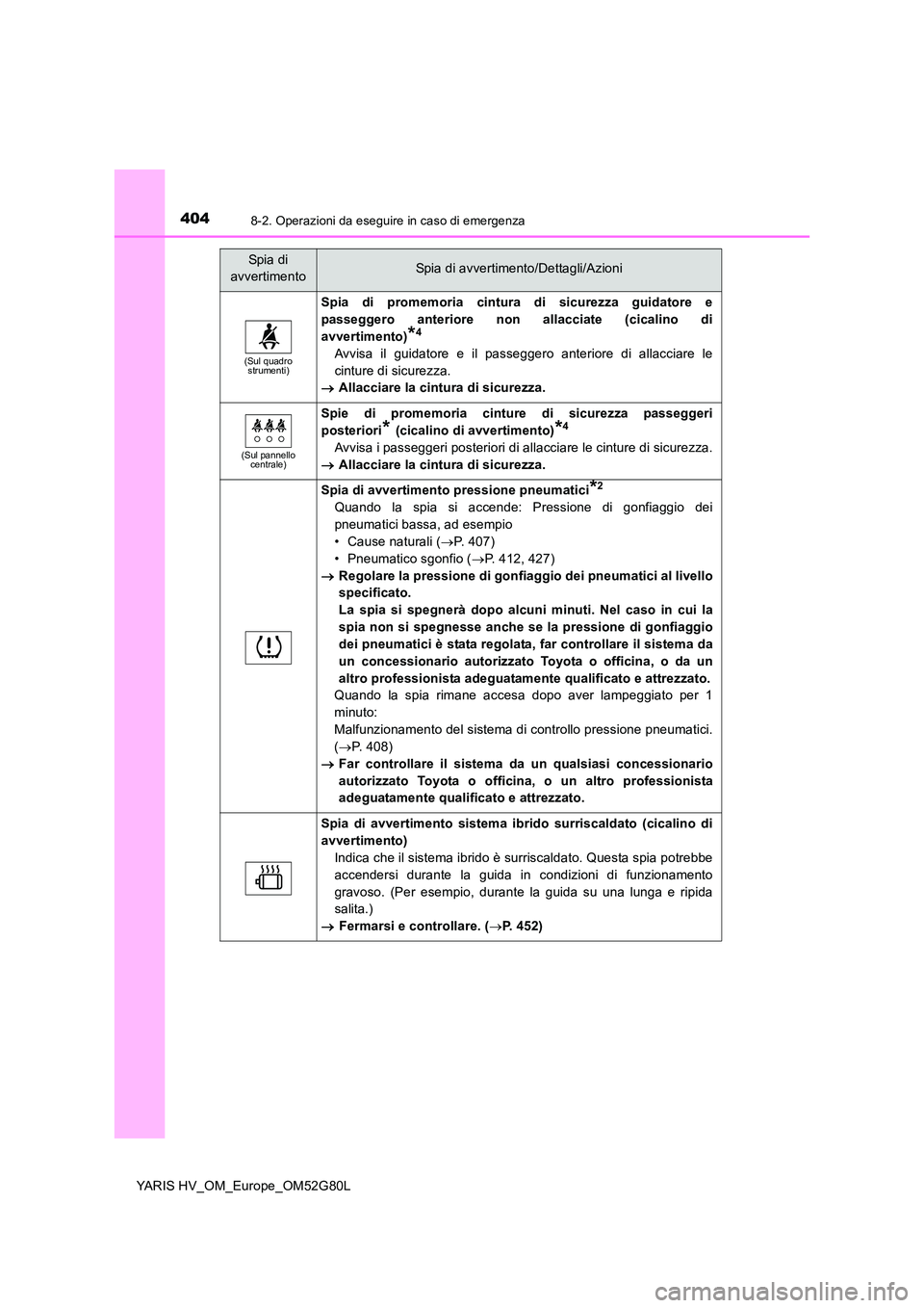 TOYOTA YARIS HATCHBACK 2016  Manuale duso (in Italian) 4048-2. Operazioni da eseguire in caso di emergenza
YARIS HV_OM_Europe_OM52G80L
(Sul quadro  strumenti)
Spia di promemoria cintura di sicurezza guidatore e 
passeggero anteriore non allacciate (cicali